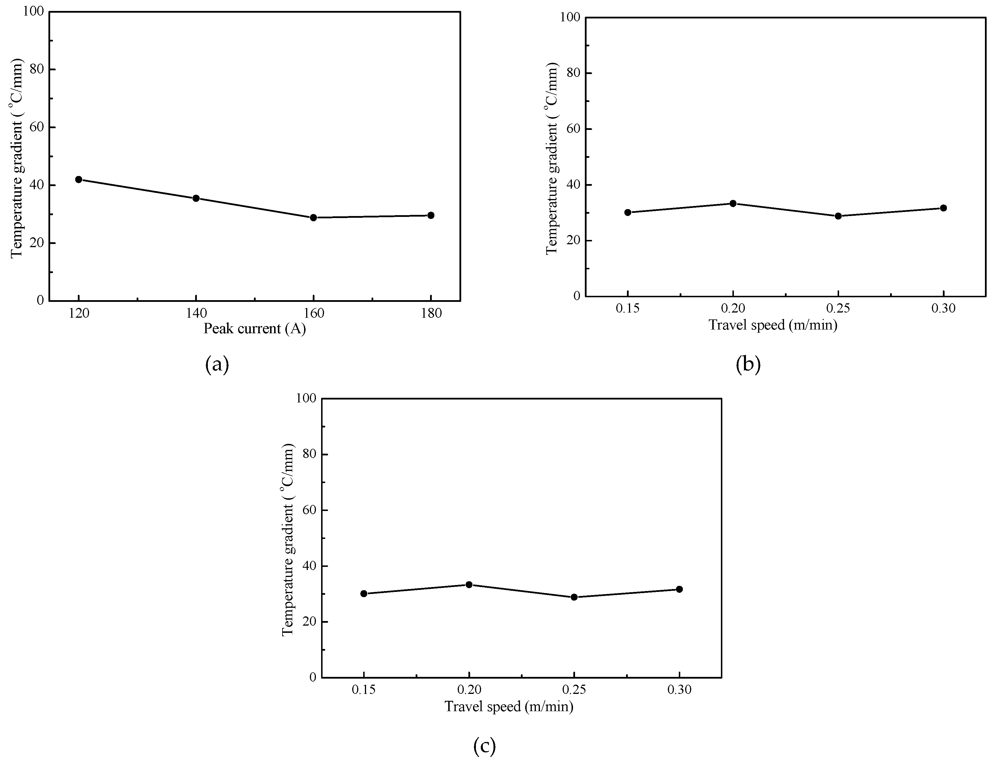 Metals 10 00848 g007