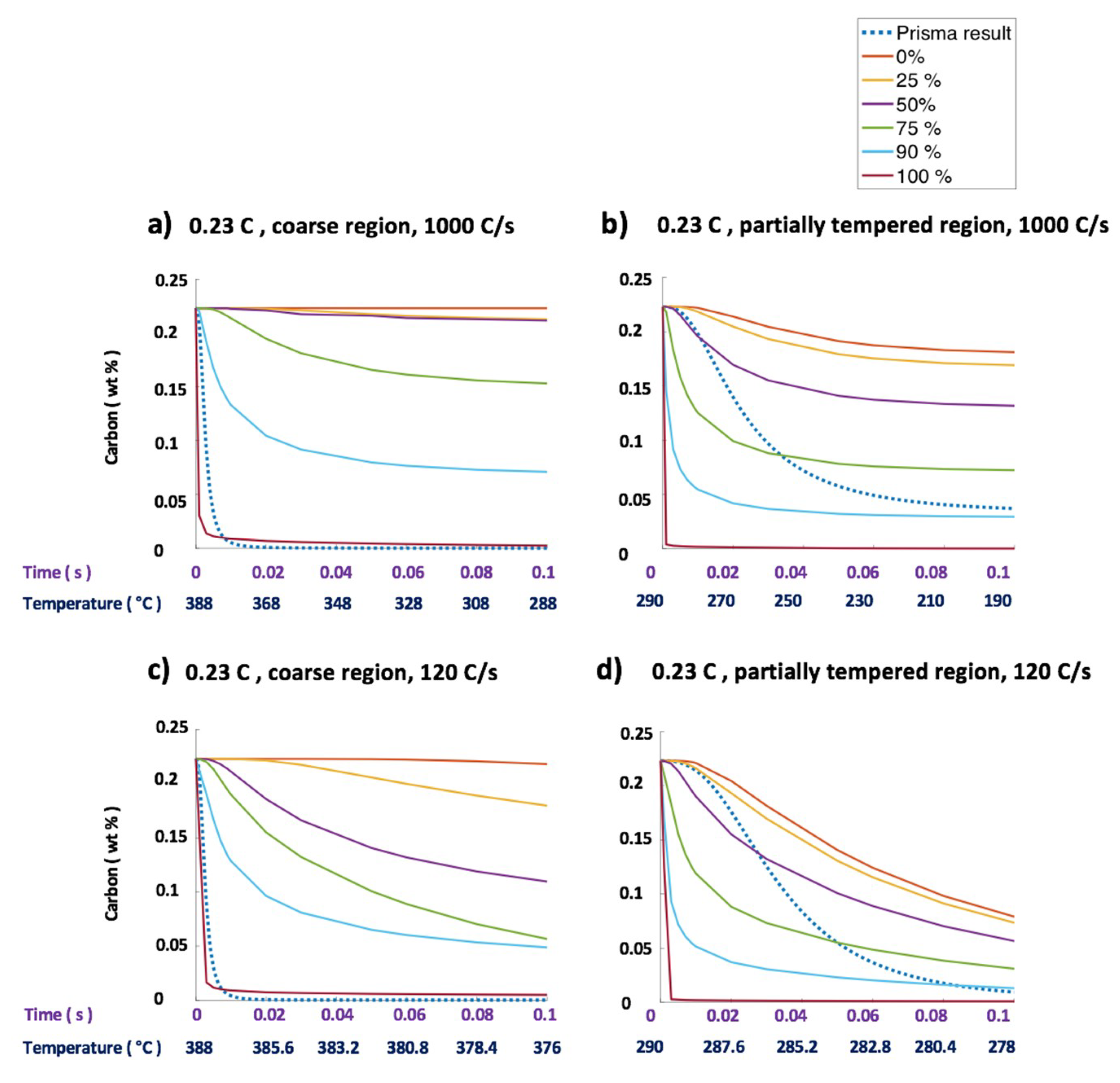 Metals 10 00850 g008