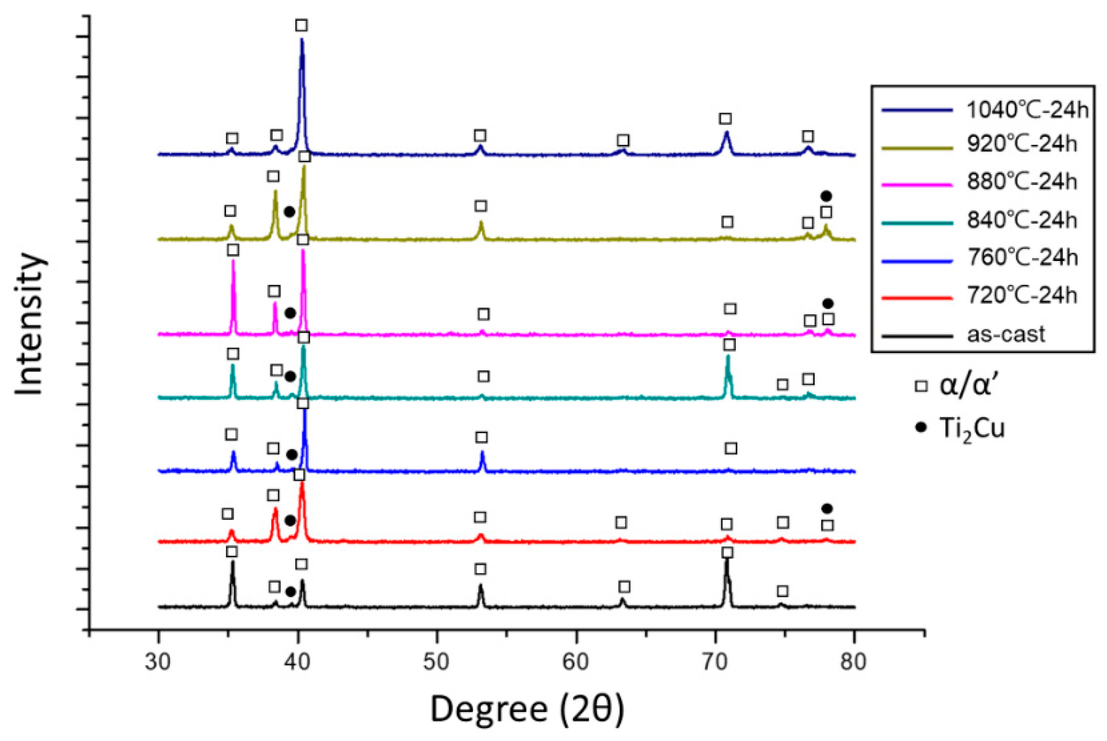 Metals 10 00858 g003