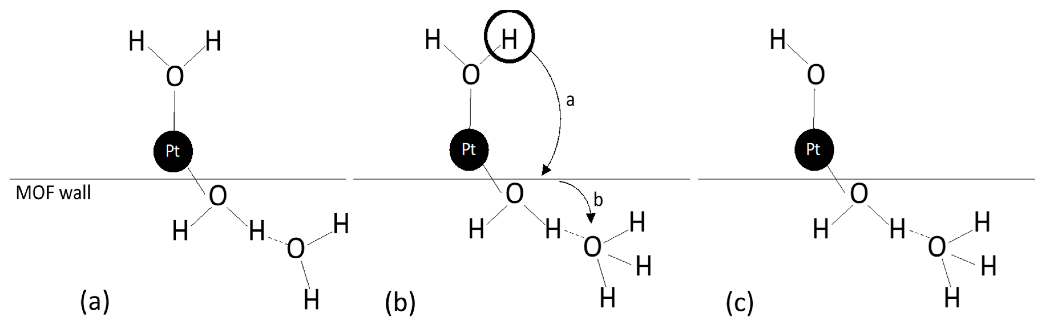 Metals Free Full Text Platinum Based Catalysts In The Water Gas Shift Reaction Recent Advances Html