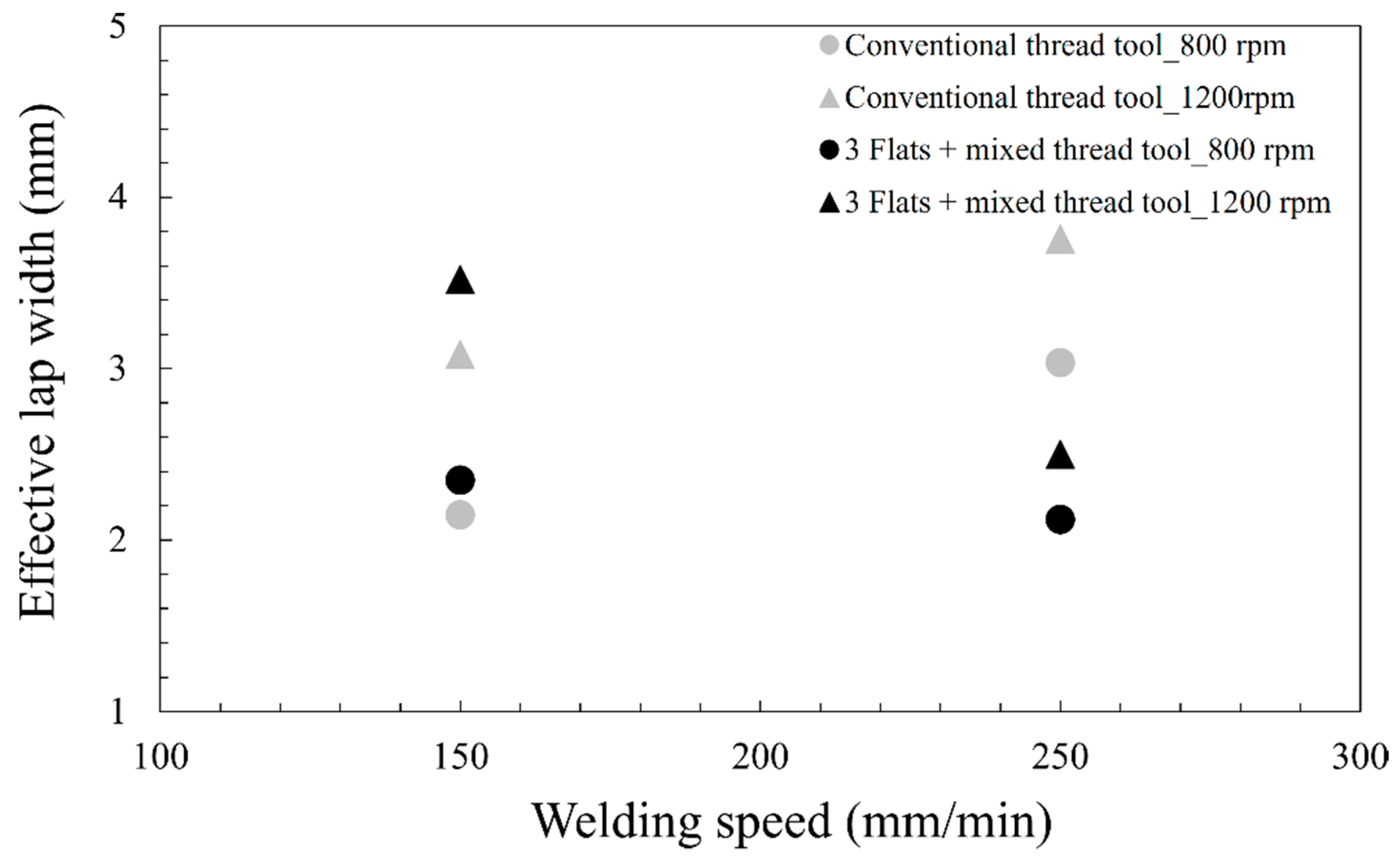 Metals 10 00872 g007