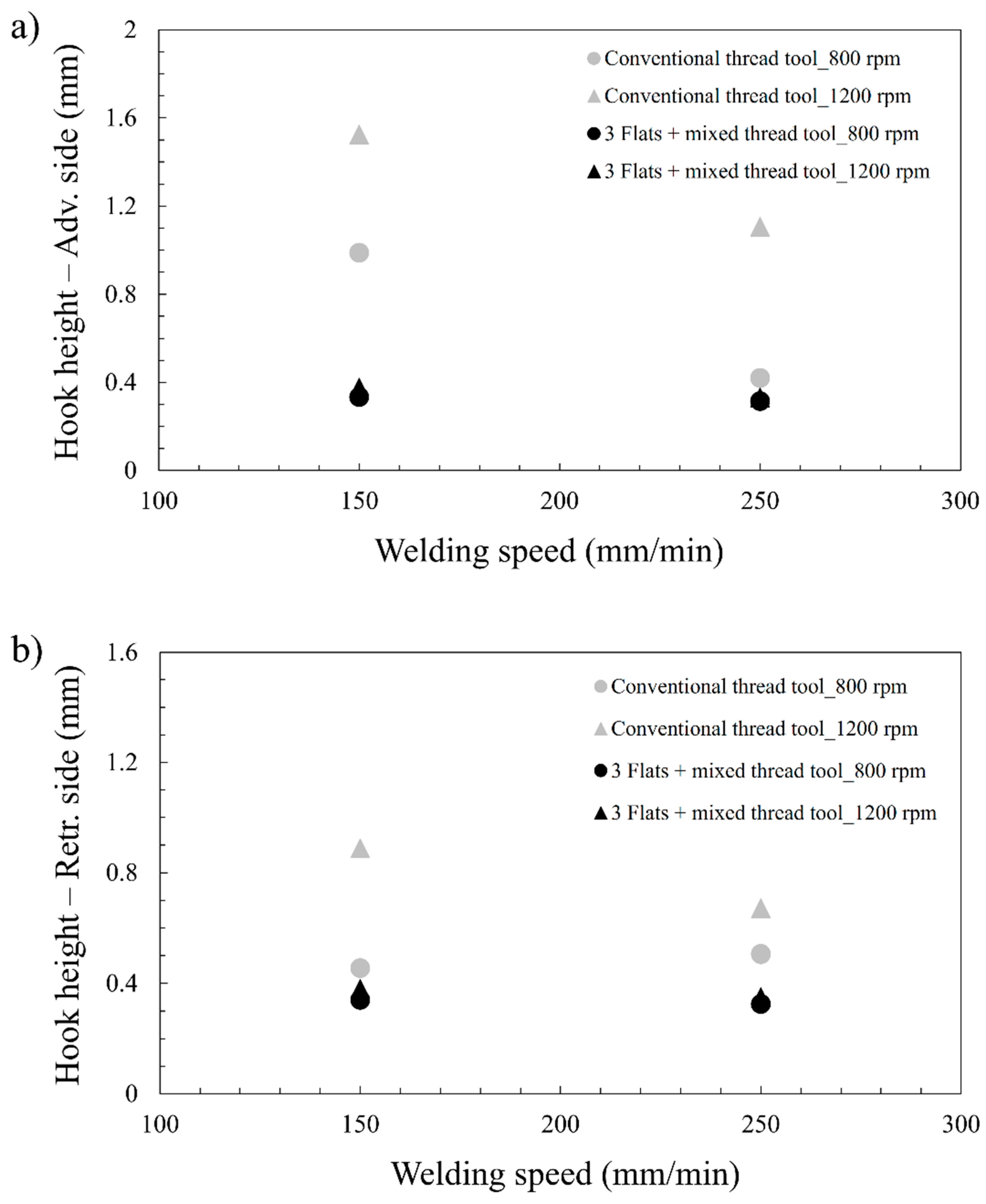 Metals 10 00872 g008