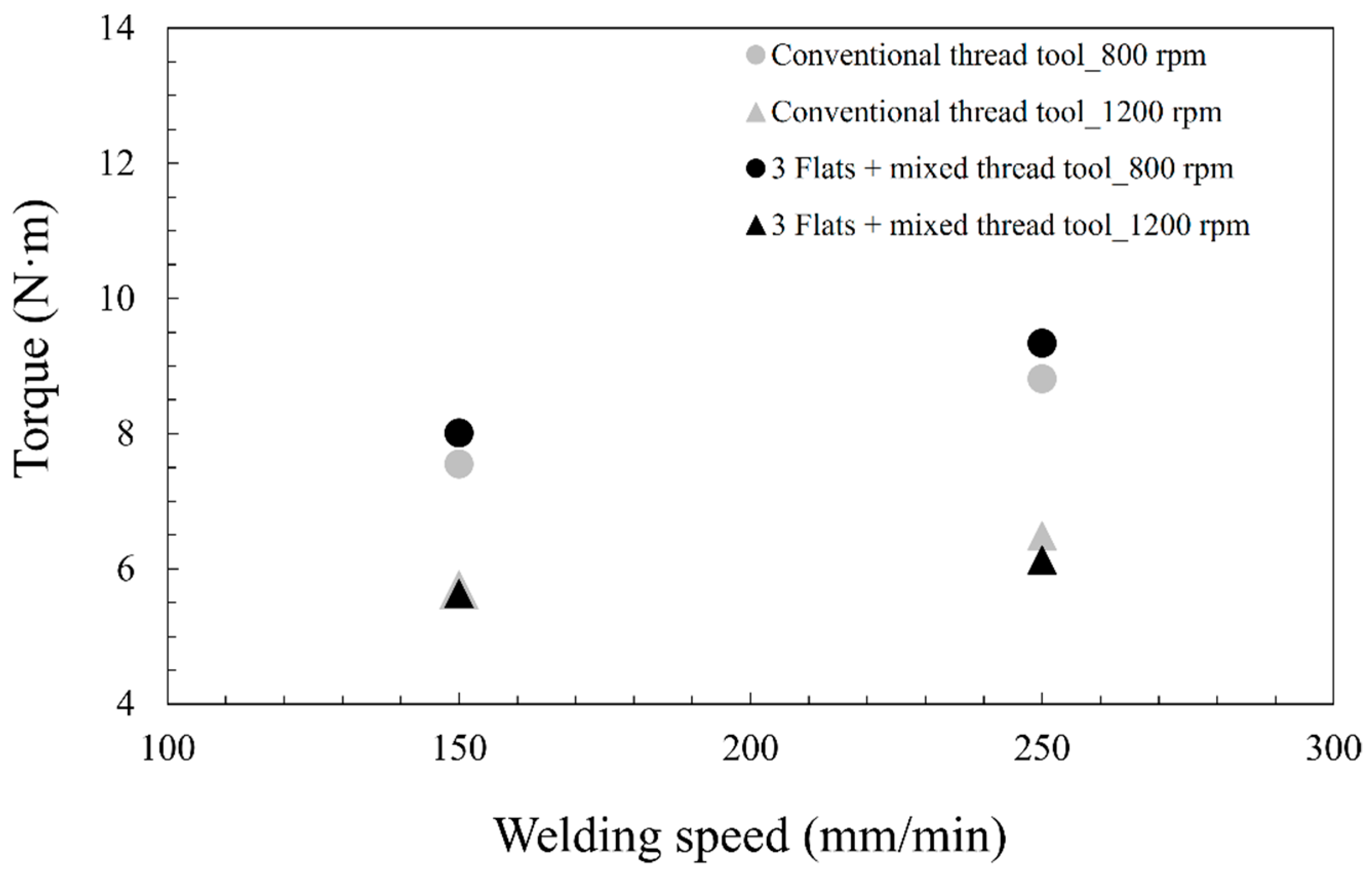 Metals 10 00872 g010