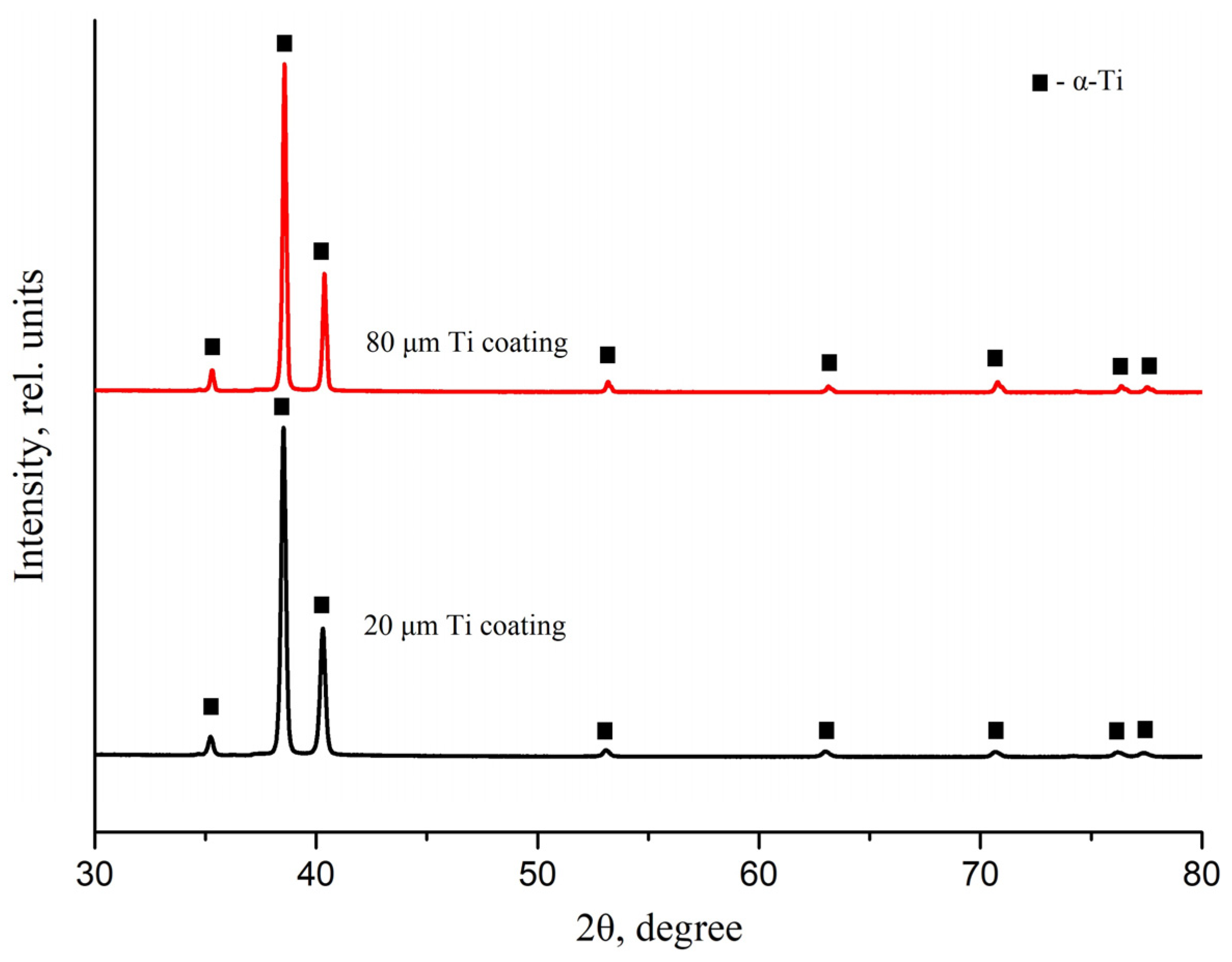 Metals 10 00880 g005