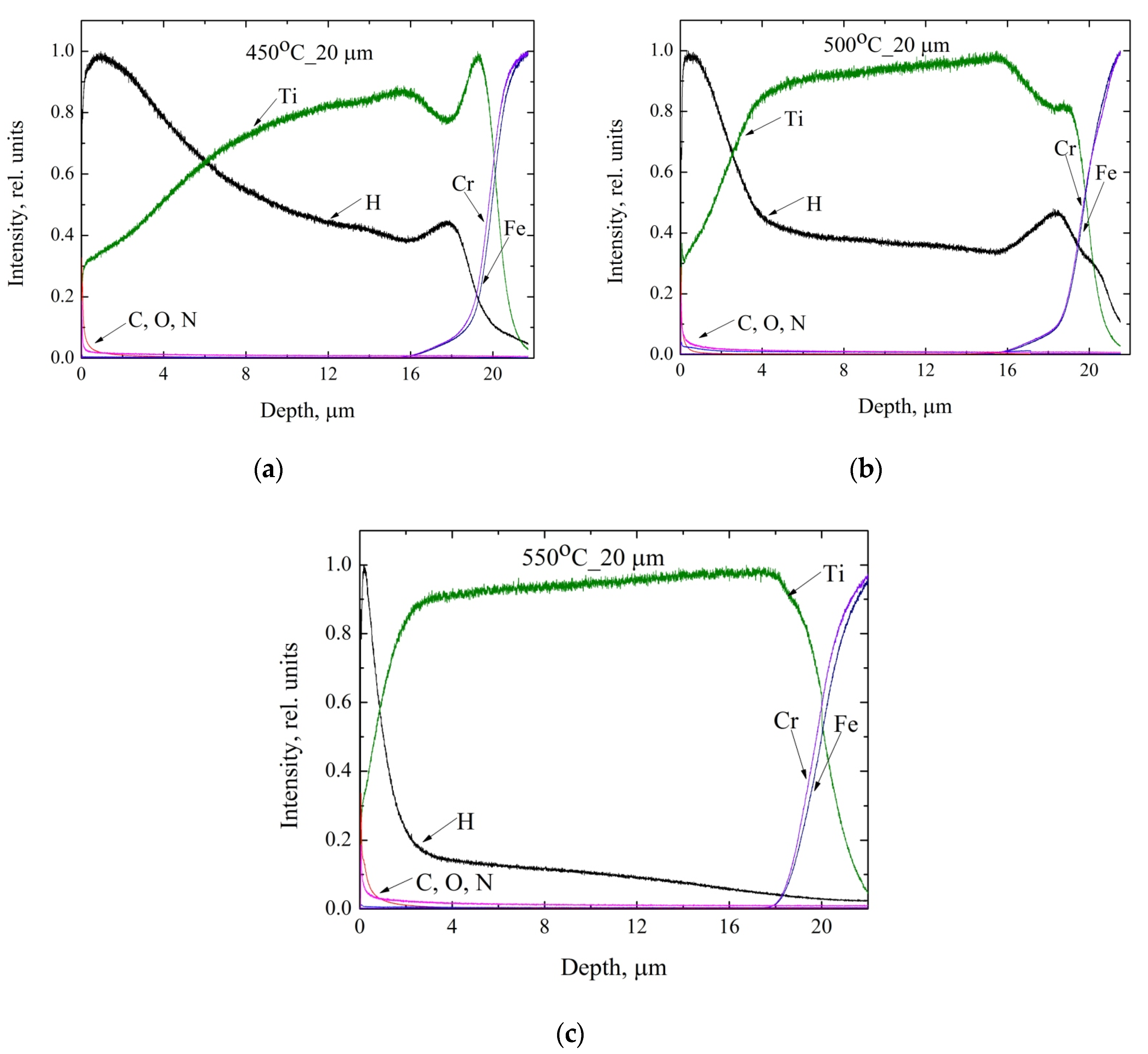 Metals 10 00880 g008