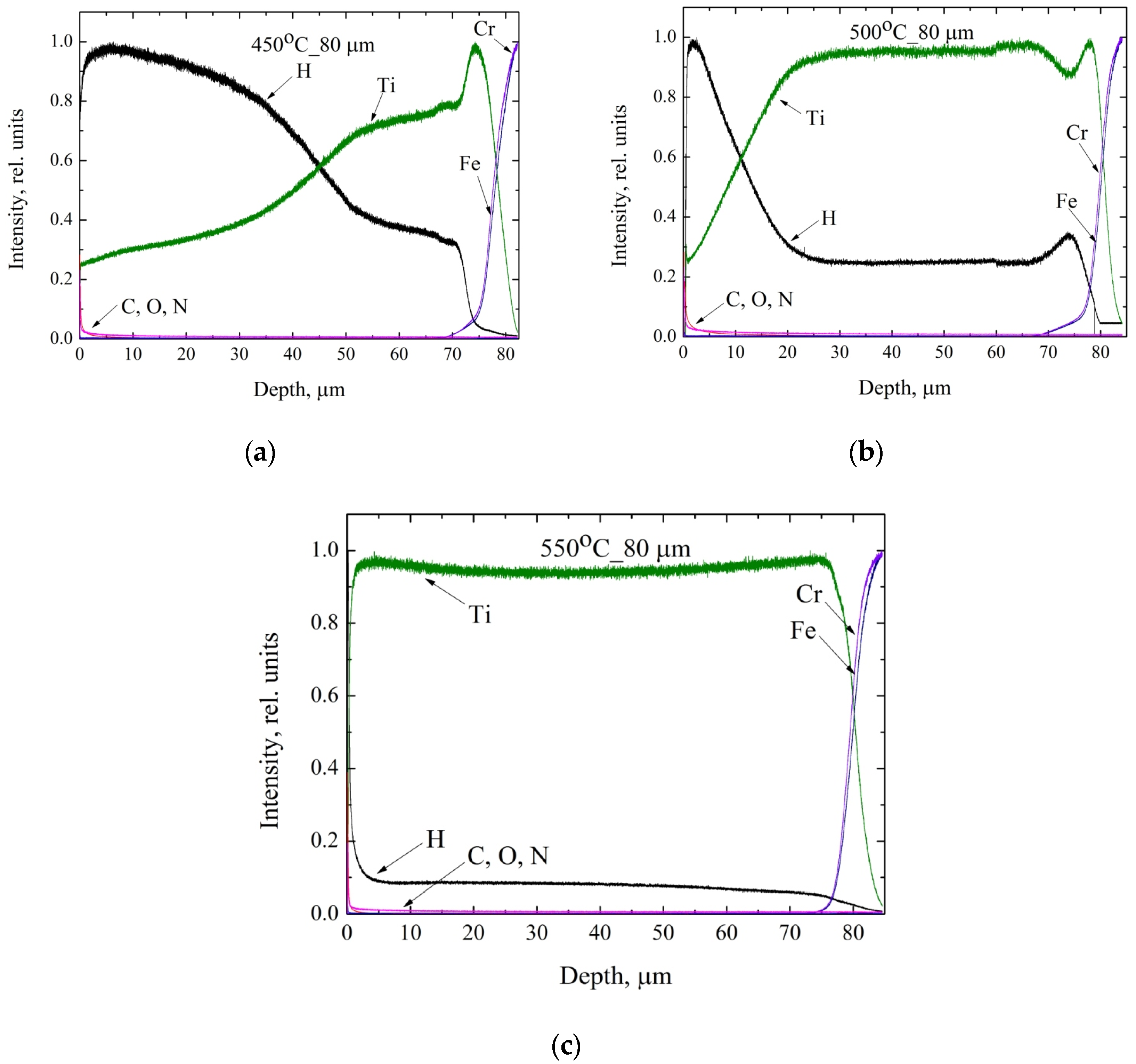 Metals 10 00880 g009