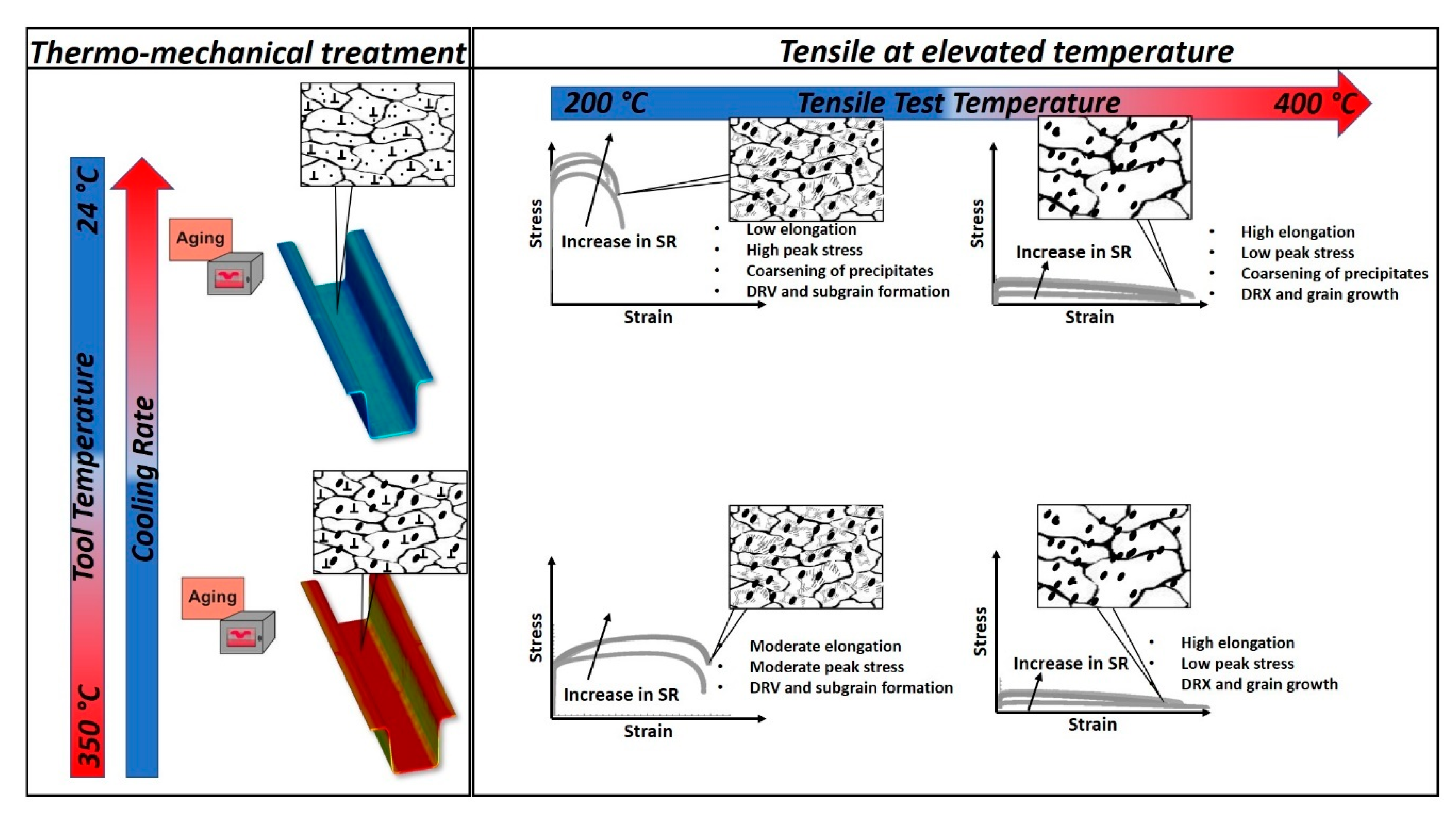 Metals 10 00884 g009