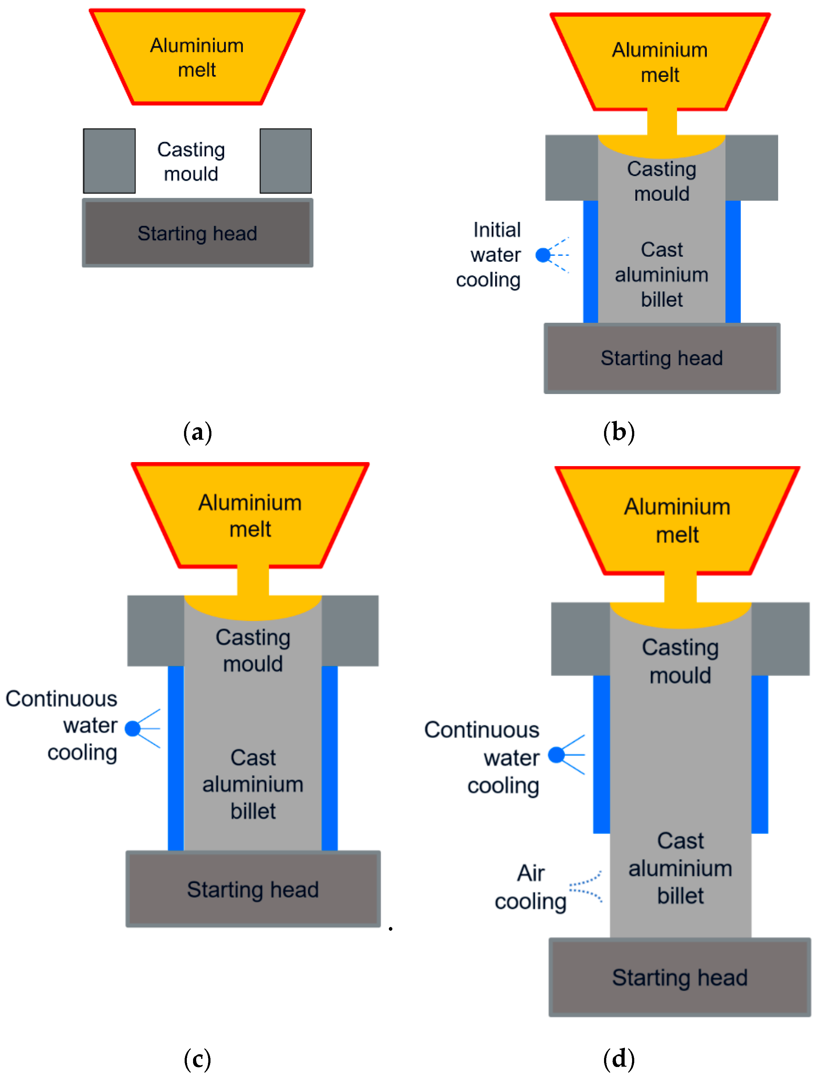 Metals | Free Full-Text | On Numerical Simulation of Casting in New  Foundries: Dynamic Process Simulations | HTML