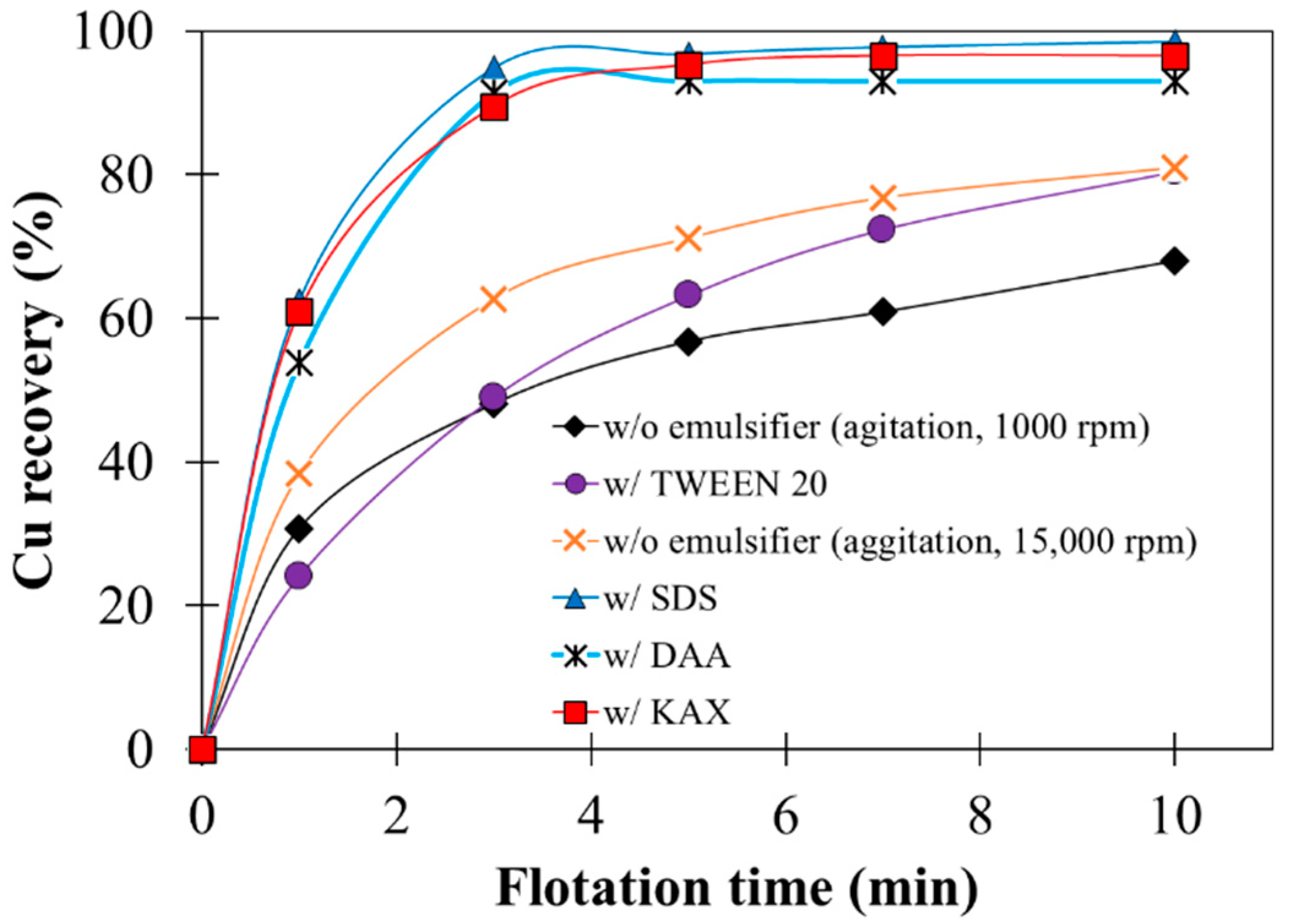 Metals 10 00912 g007