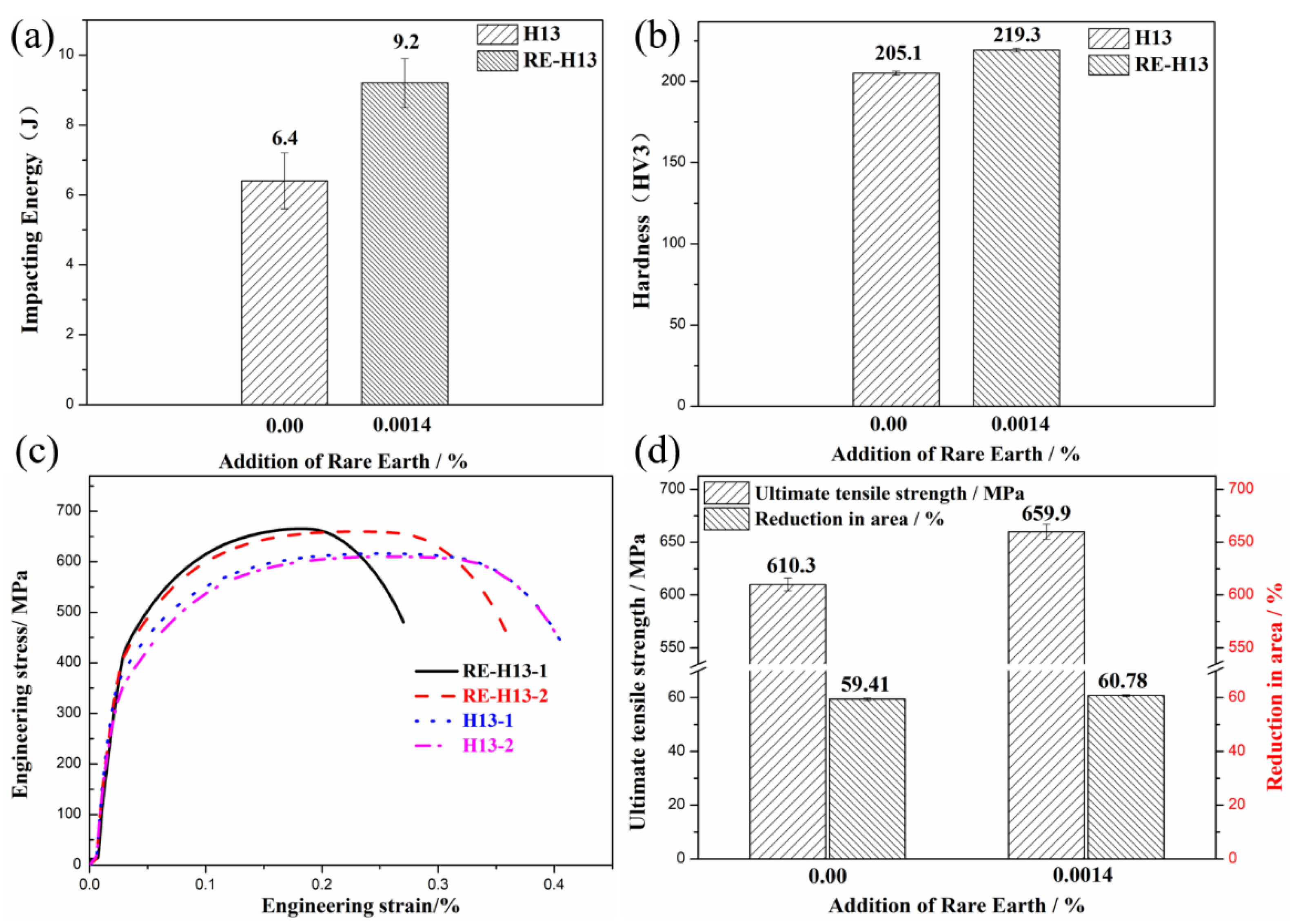 Metals 10 00918 g001
