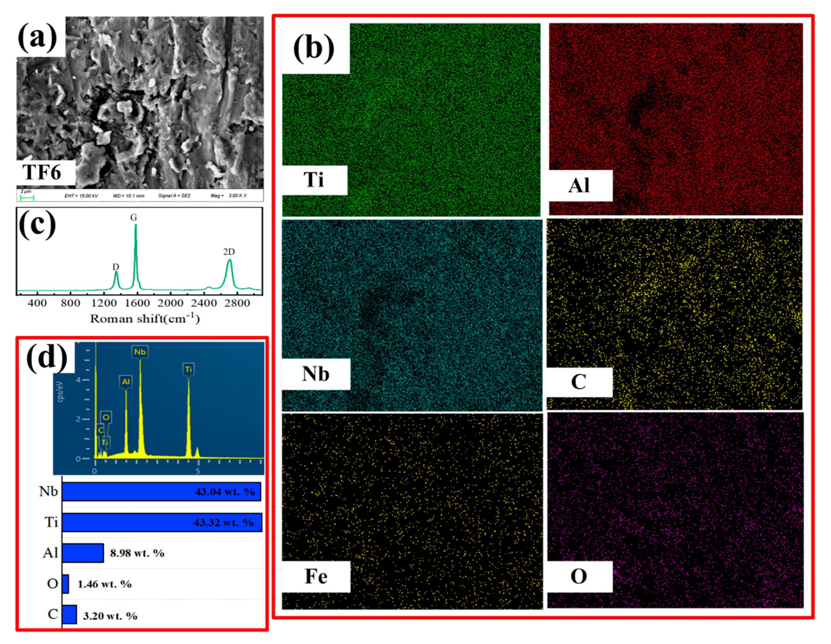 Metals 10 00924 g007