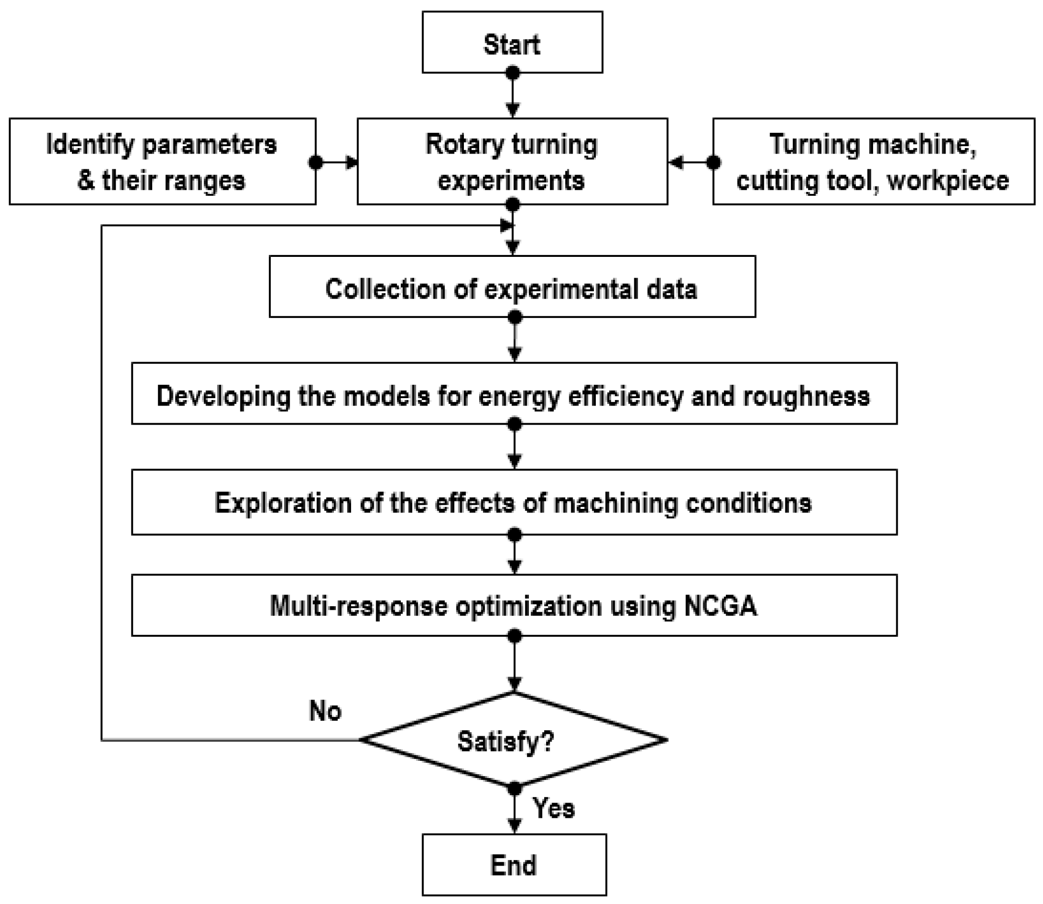 Metals 10 00939 g002 Metals 10 00939 g002
