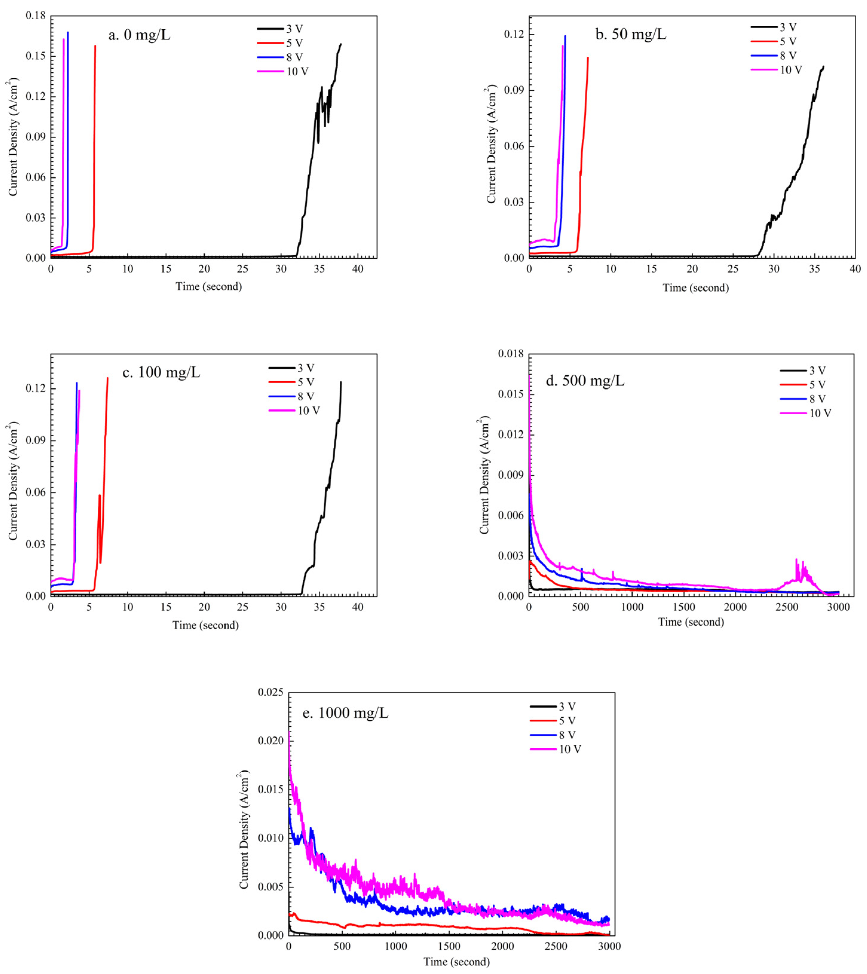 Metals 10 00942 g003