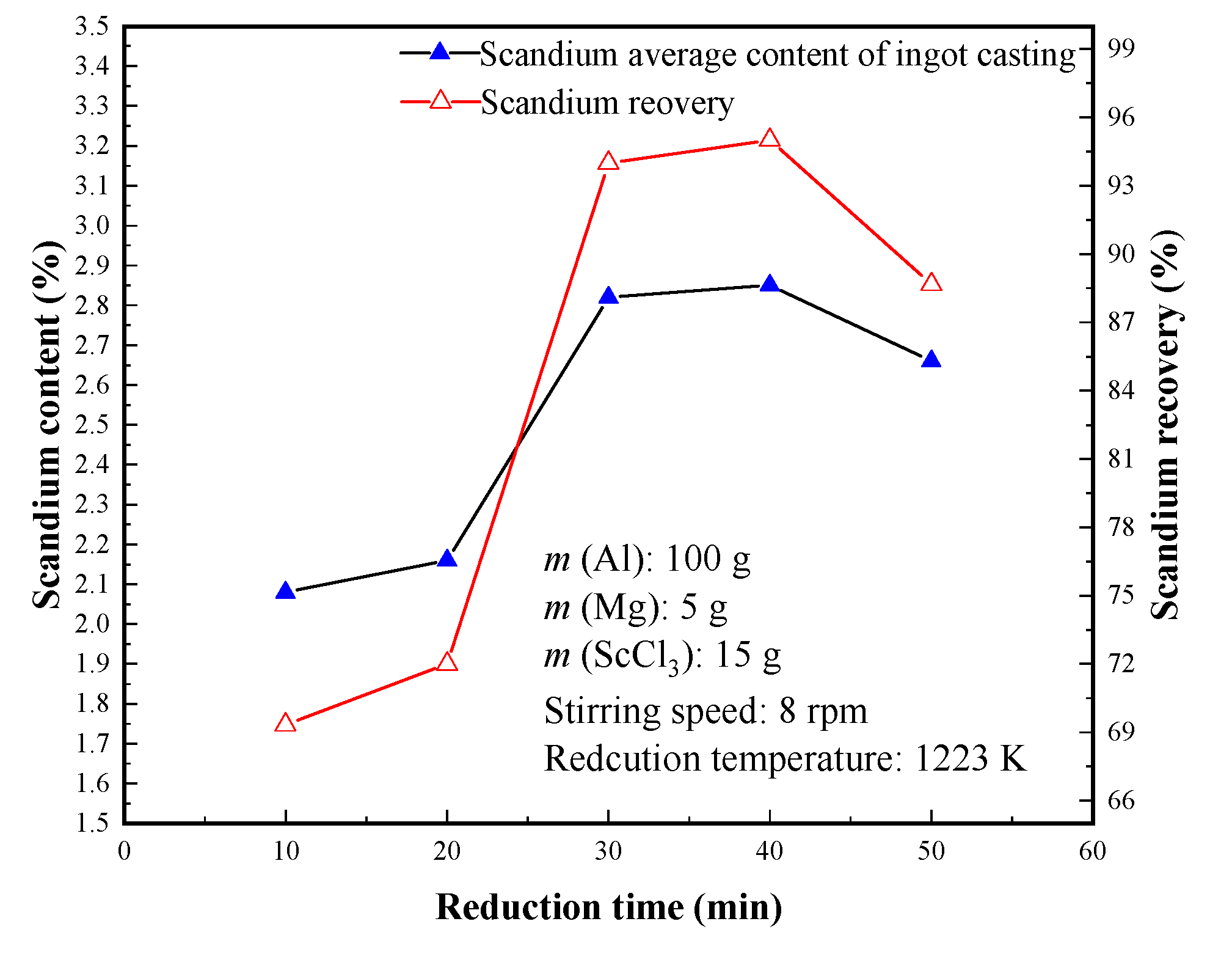 Metals 10 00960 g006 Metals 10 00960 g006