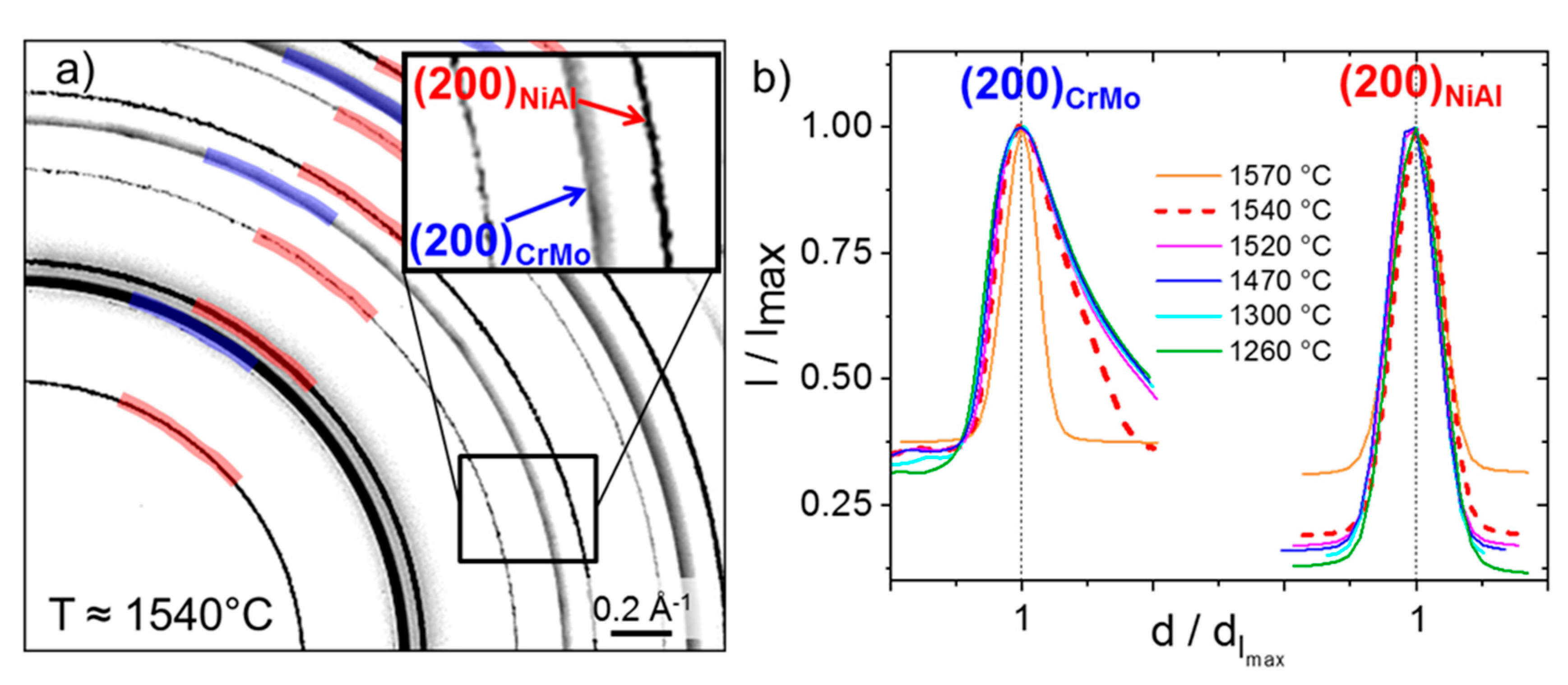 Metals 10 00961 g007 Metals 10 00961 g007