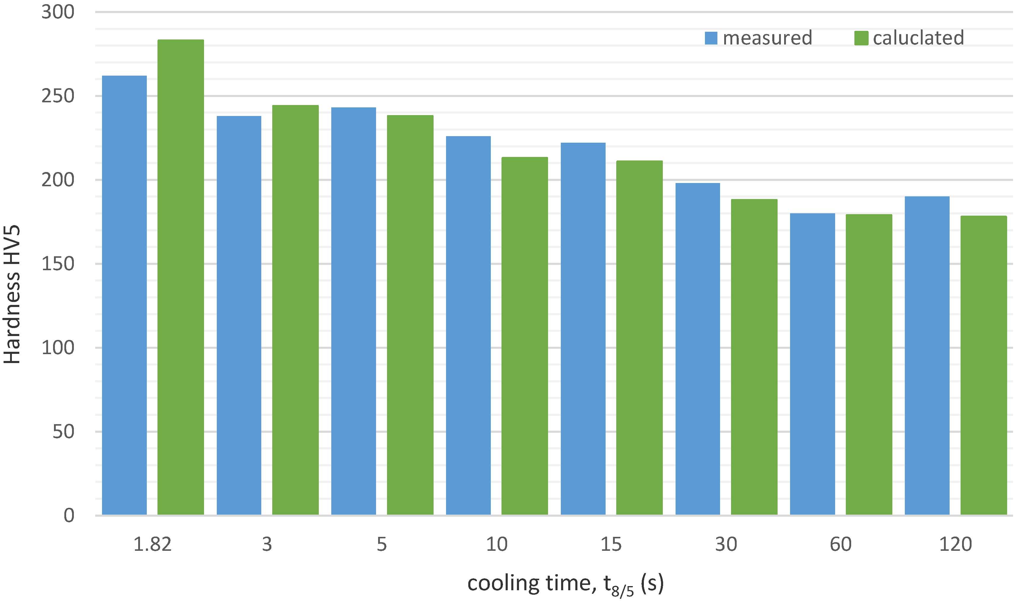 Metals 10 00974 g019 Metals 10 00974 g019