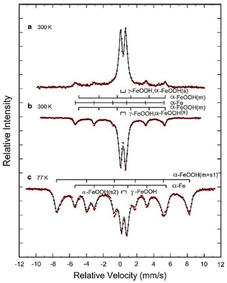 Metals | Free Full-Text | The Mössbauer Effect: A Romantic Scientific Page