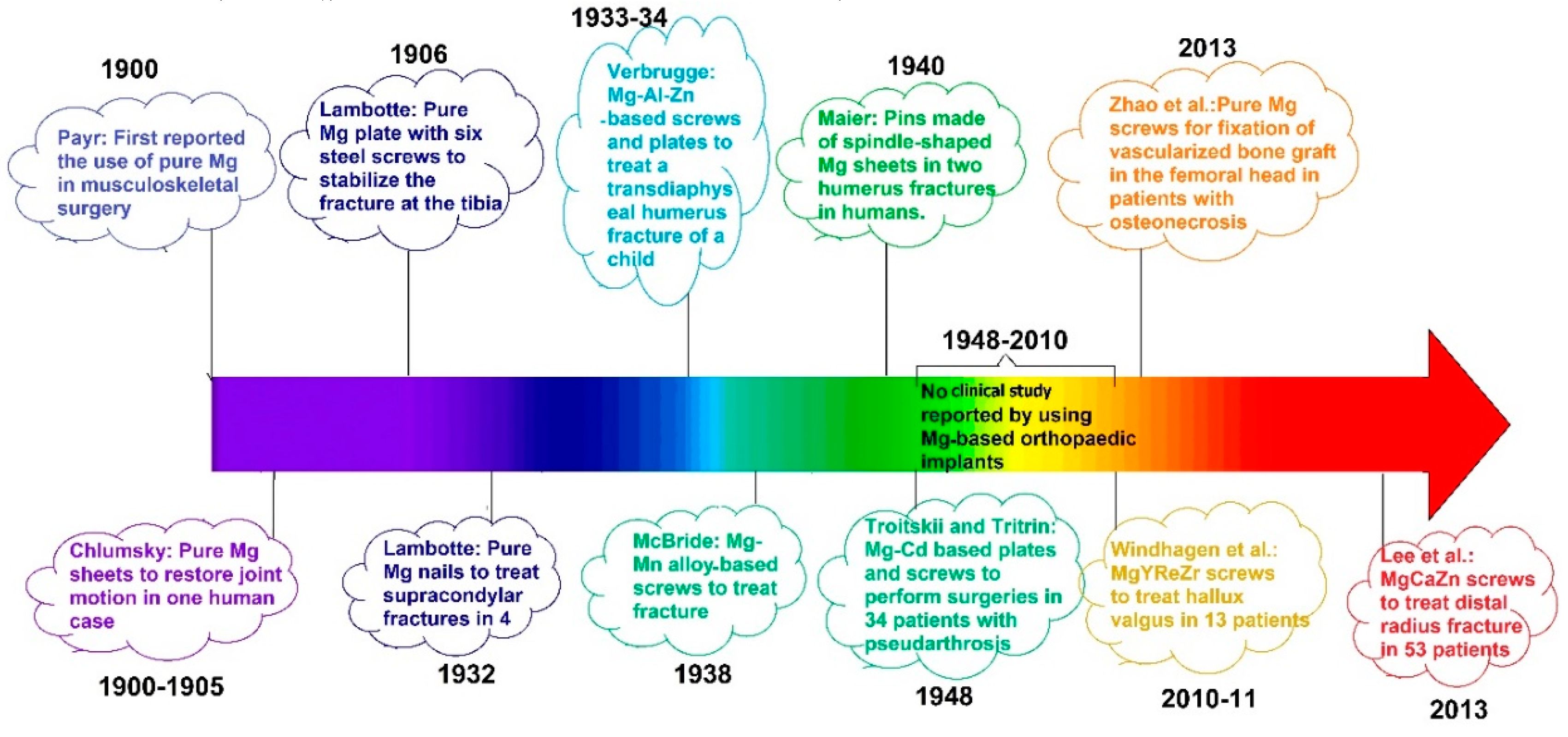Metals 10 01002 g002
