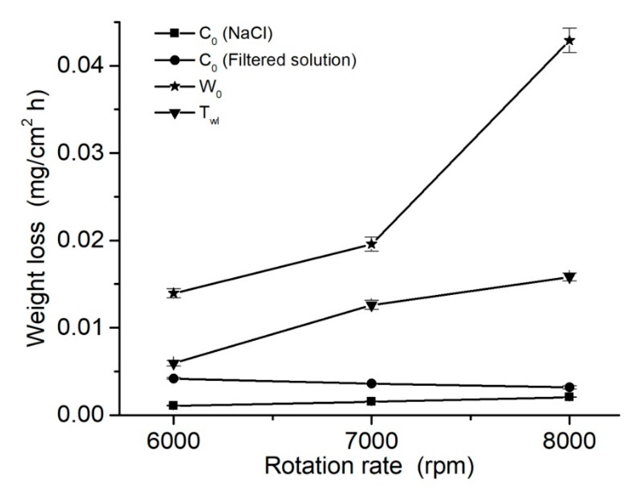 Metals 10 01005 g008