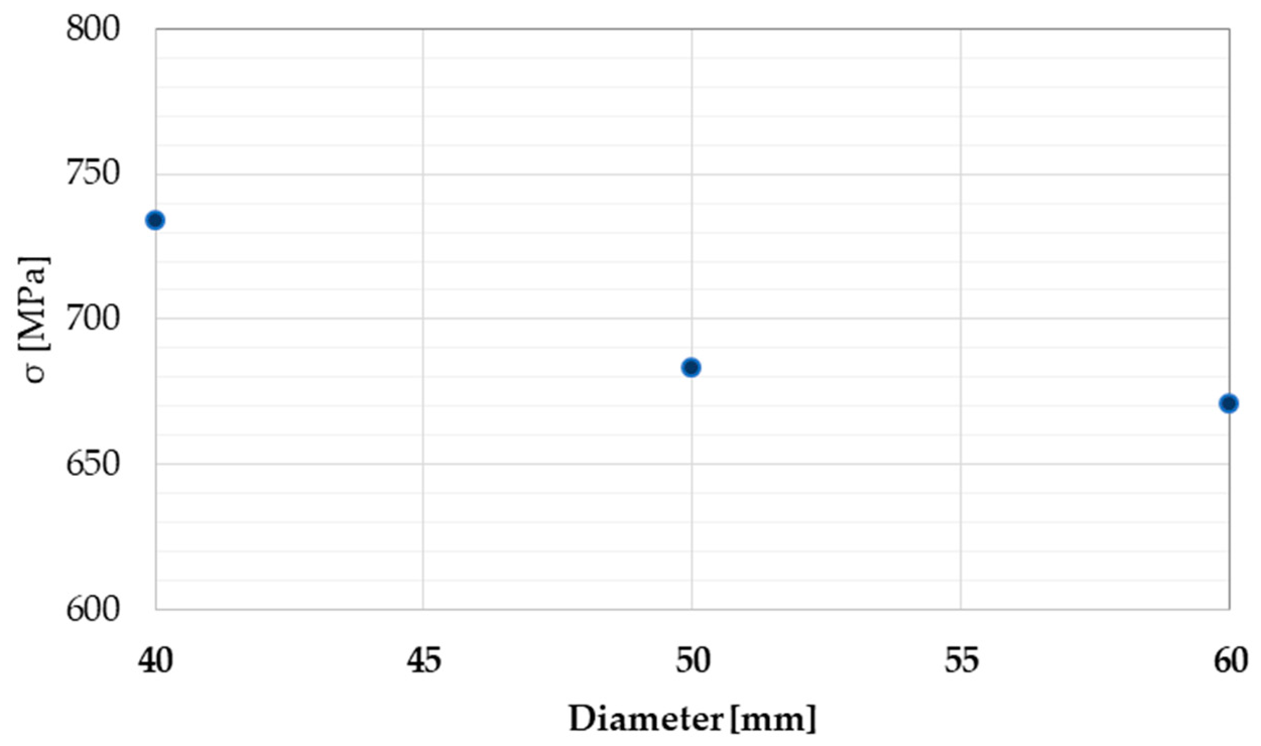 Metals 10 01013 g003