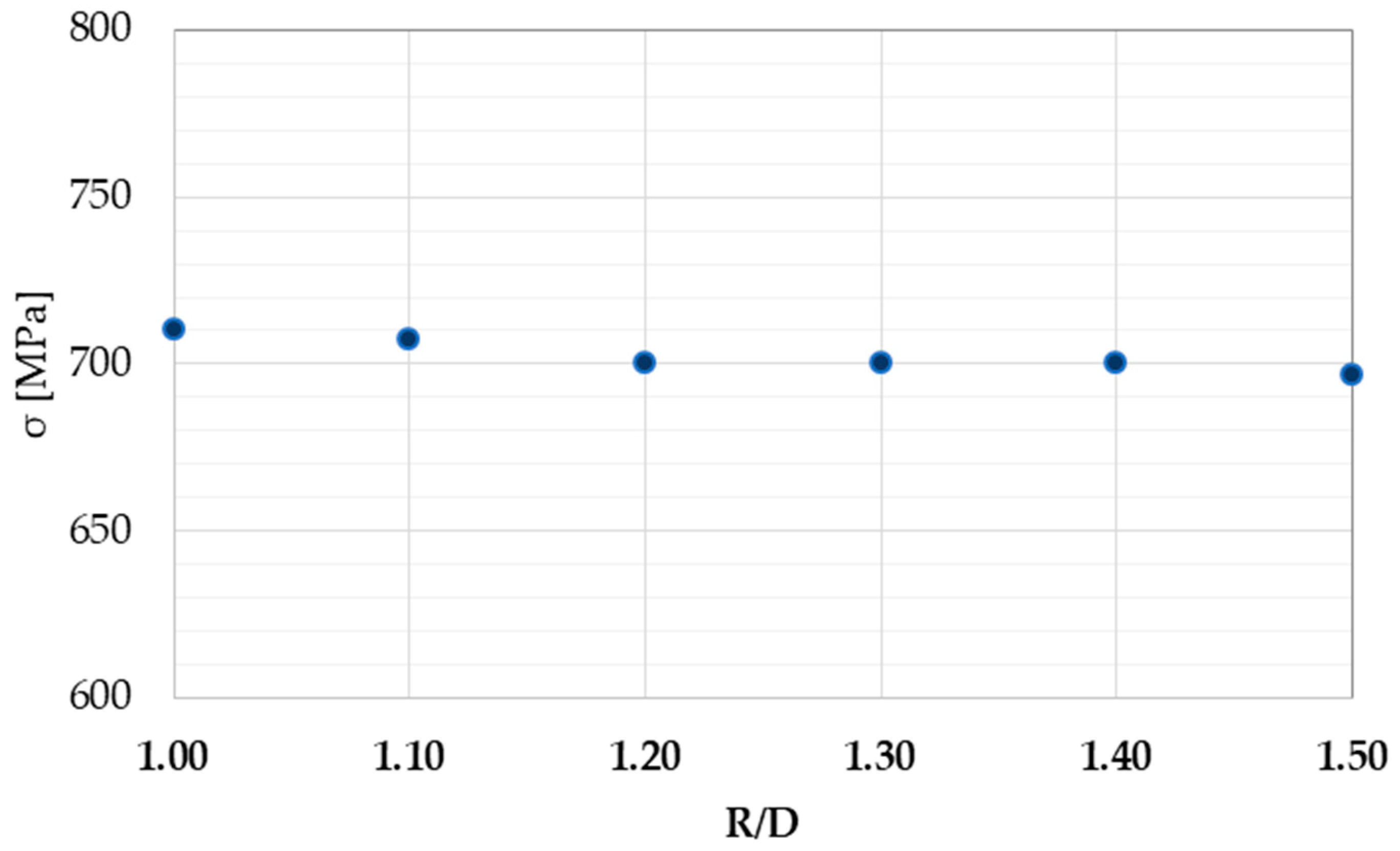 Metals 10 01013 g014