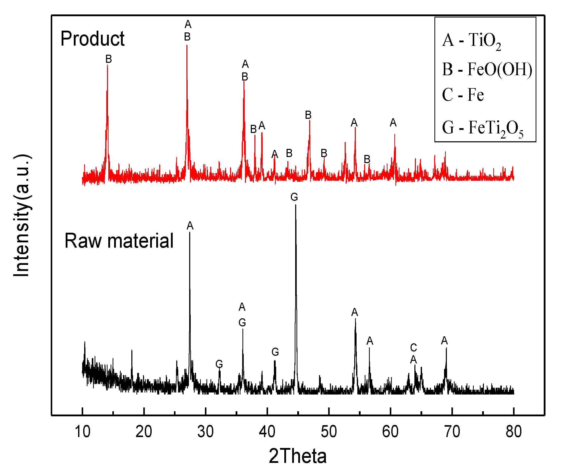 Metals 10 01020 g007