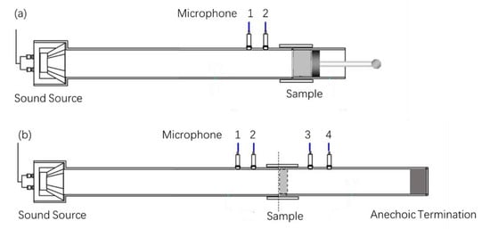 Metals | Free Full-Text | Acoustic Properties of 316L Stainless Steel ...