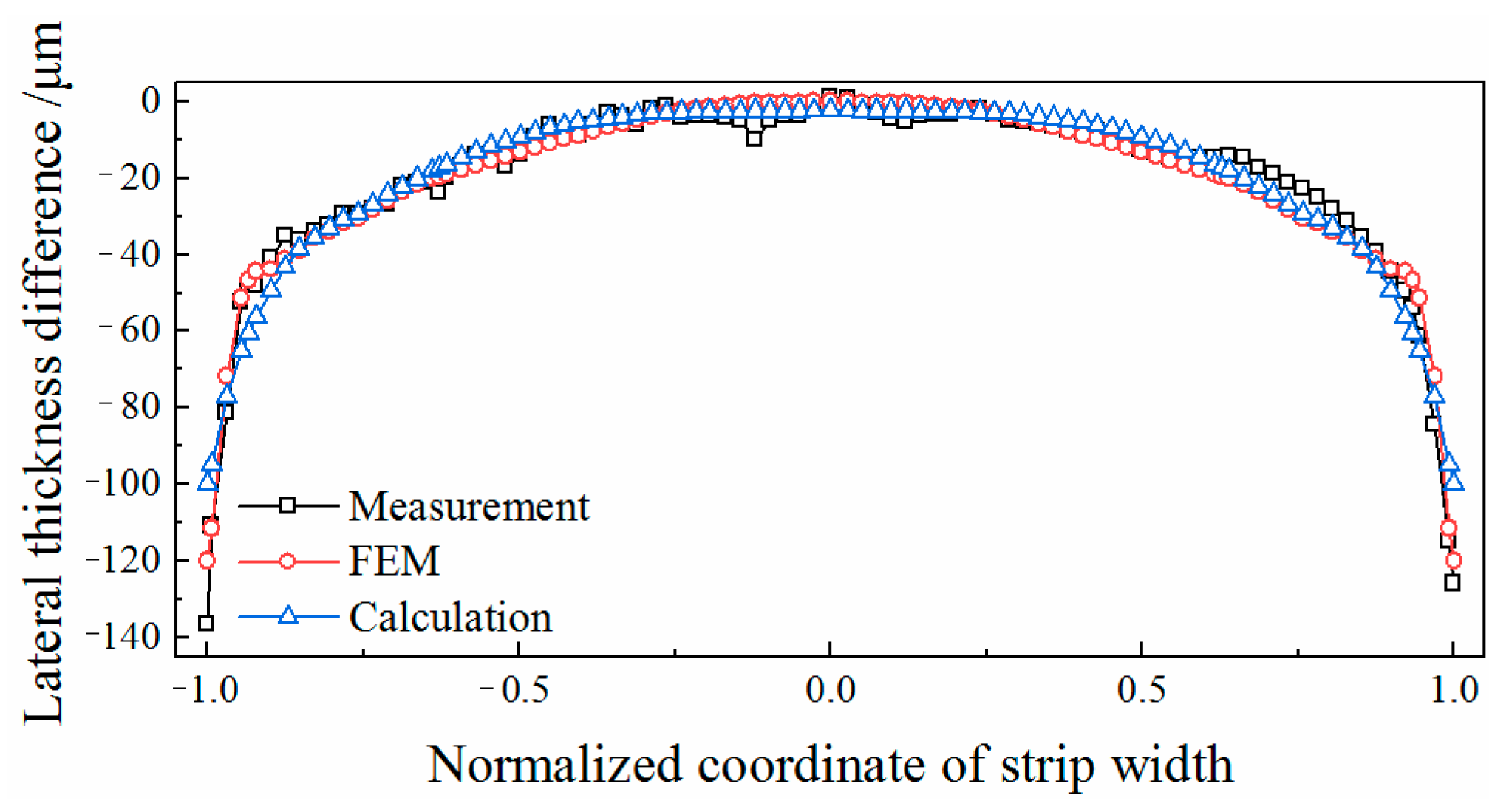 Metals 10 01060 g010