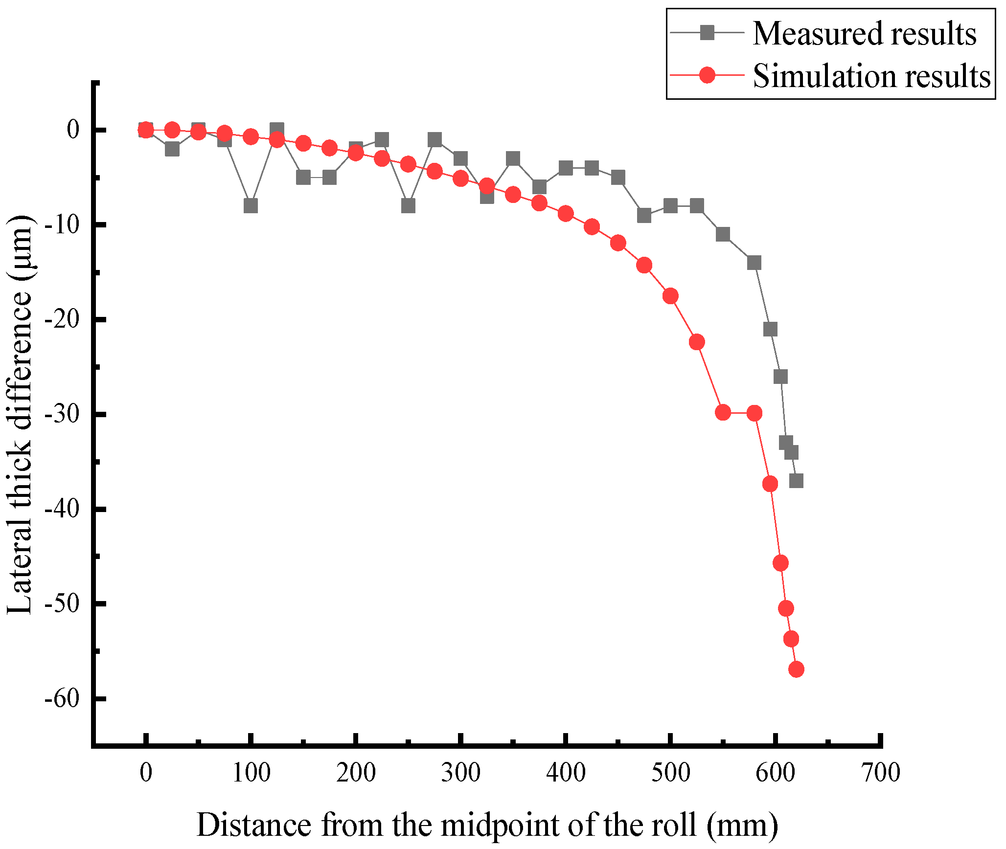Metals 10 01066 g005 Metals 10 01066 g005
