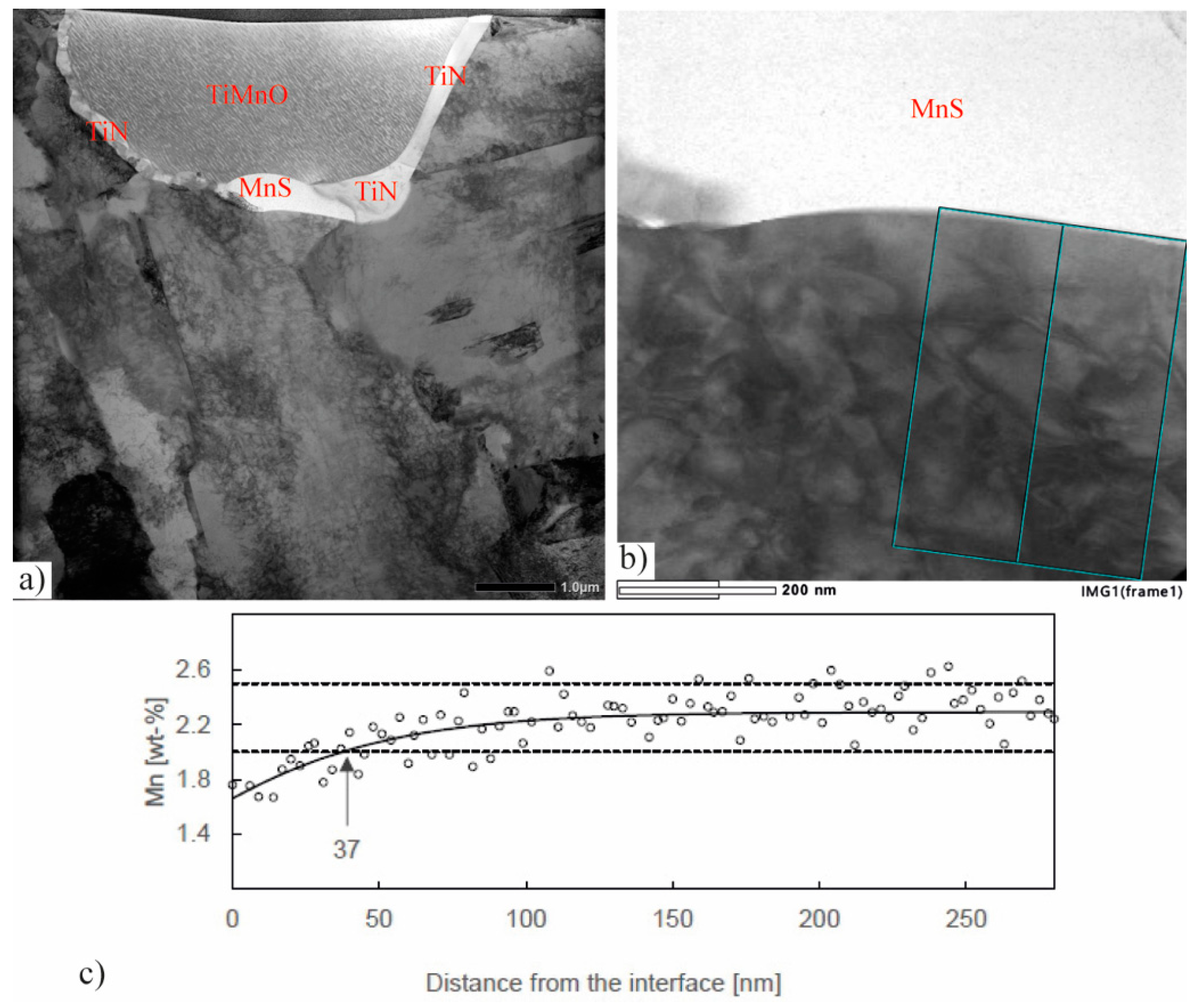 Metals 10 01096 g010 Metals 10 01096 g010