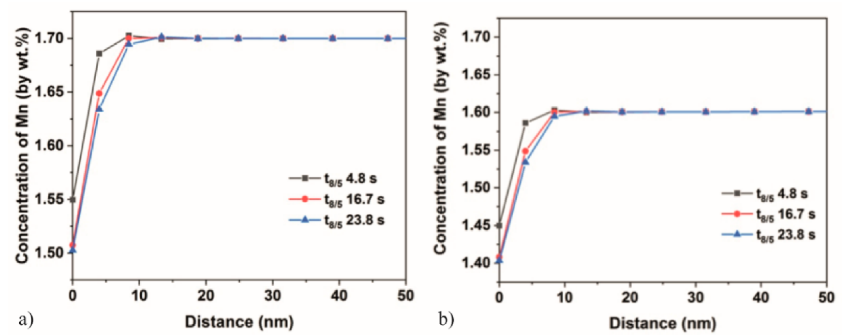Metals 10 01096 g011 Metals 10 01096 g011