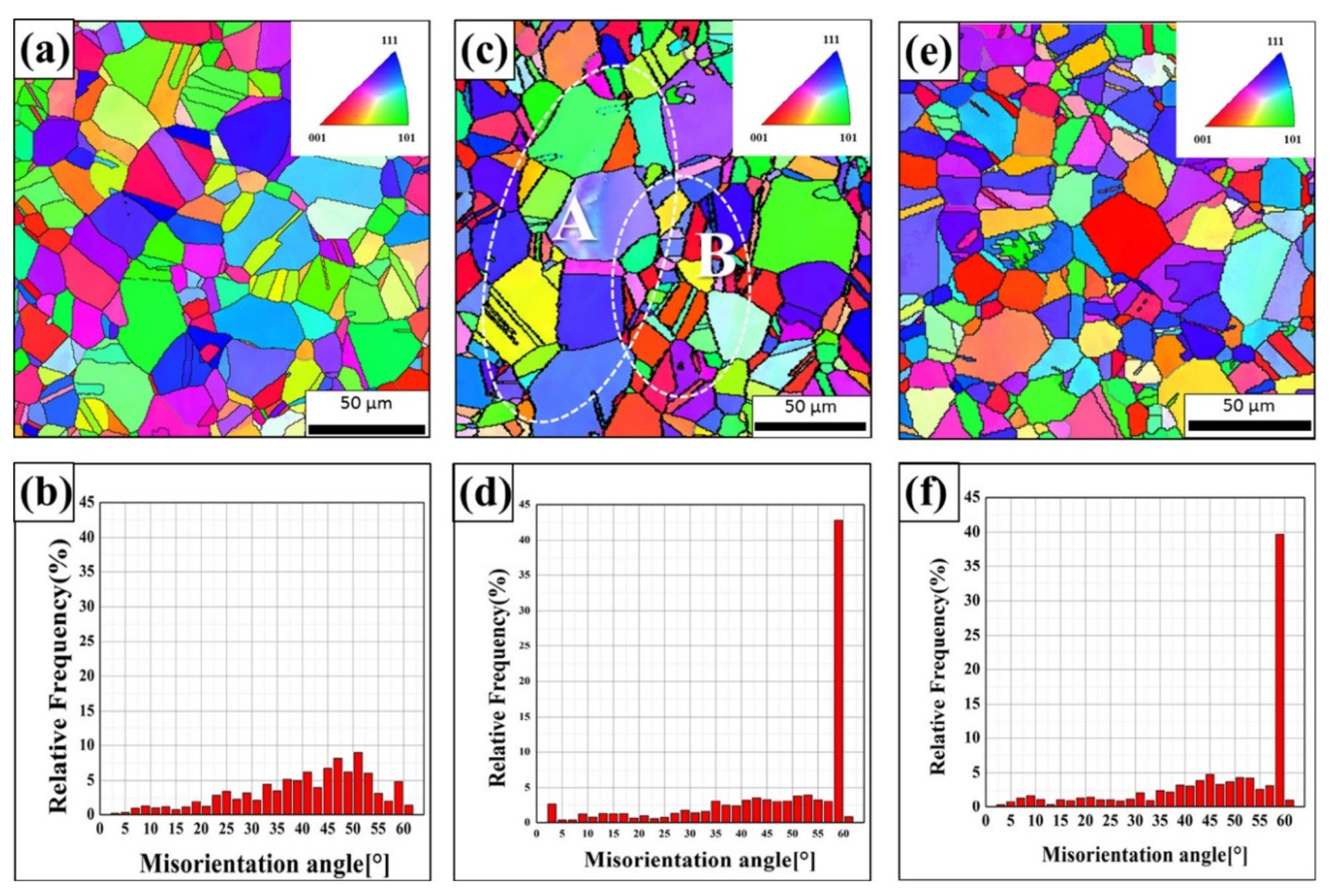 Metals Free Full Text Recent Advances In Ebsd Characterization Of Metals Html