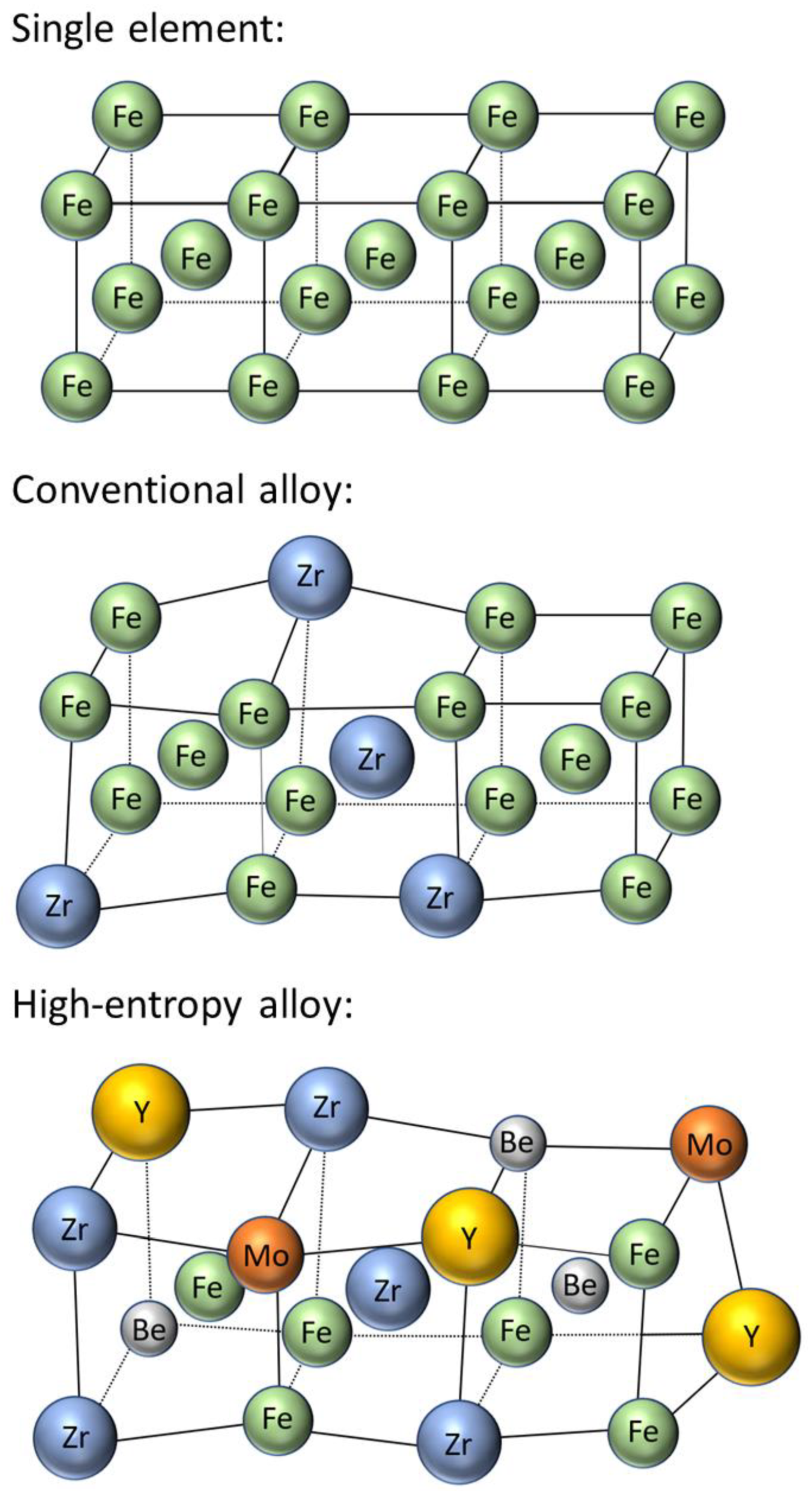 Pin on activité transition