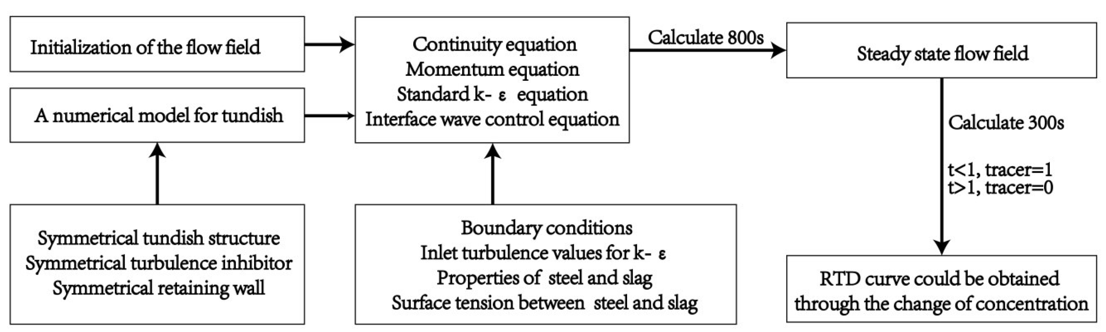 Metals 10 01111 g003