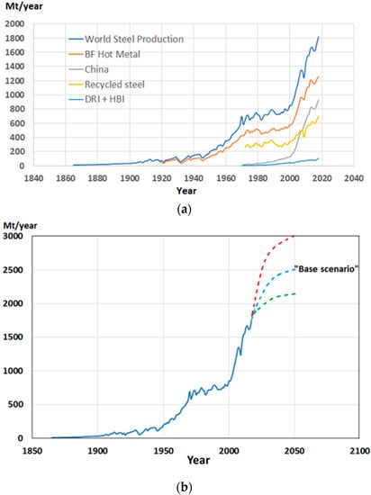 Opportunities and challenges for decarbonizing steel production by creating  markets for 'green steel' products - ScienceDirect