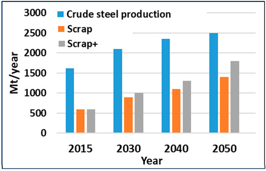 https://www.mdpi.com/metals/metals-10-01117/article_deploy/html/images/metals-10-01117-g008-550.jpg