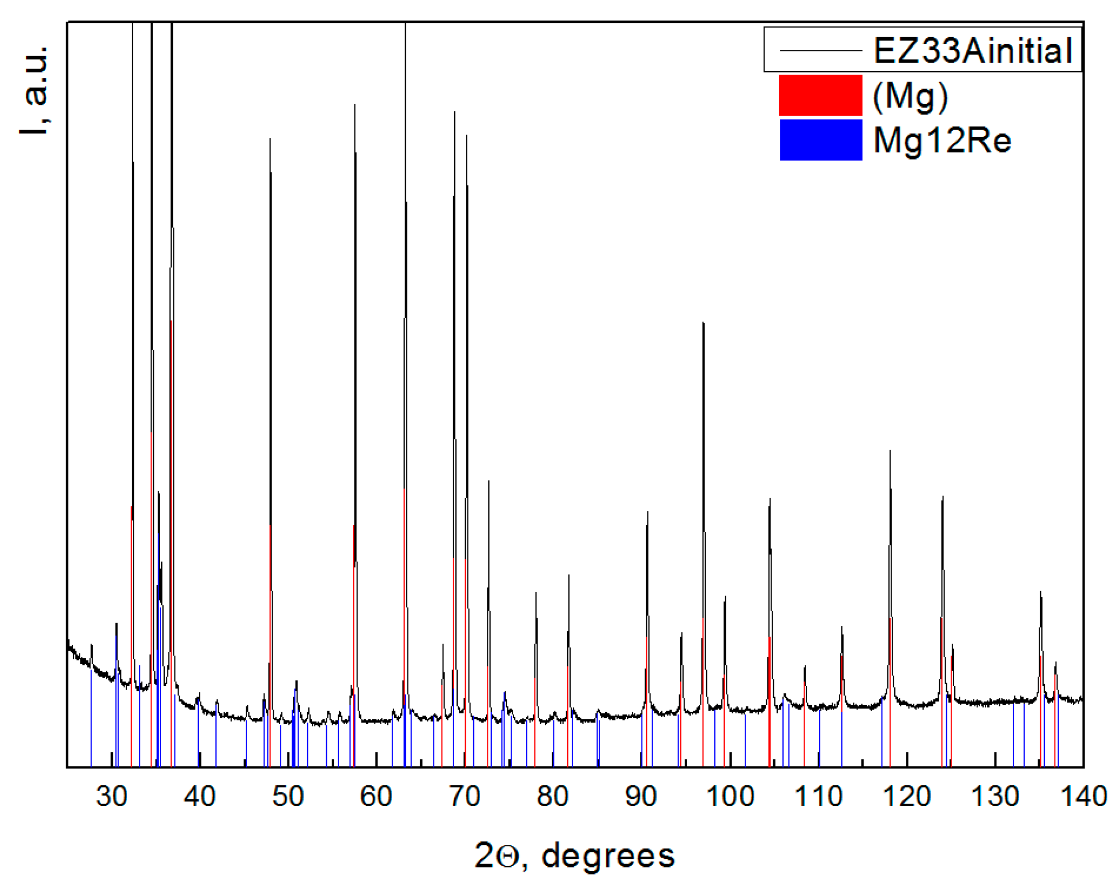 Metals 10 01127 g002 Metals 10 01127 g002