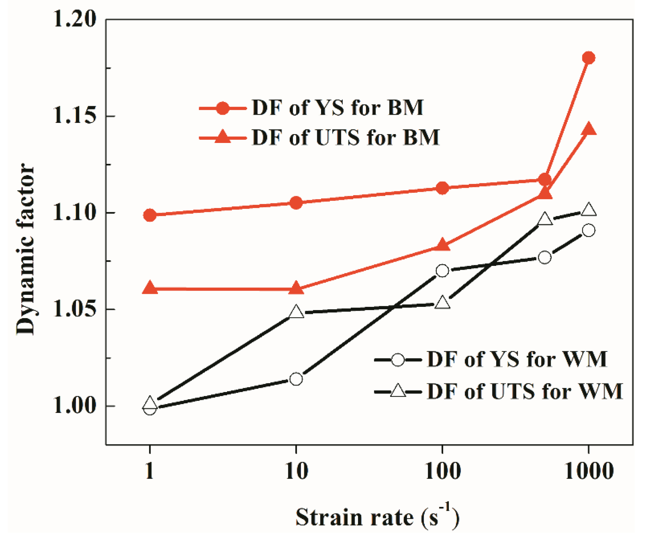 Metals 10 01145 g006