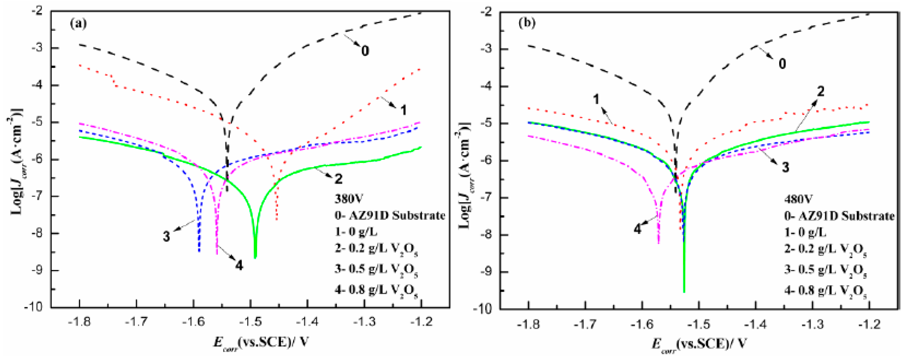 Metals 10 01146 g009