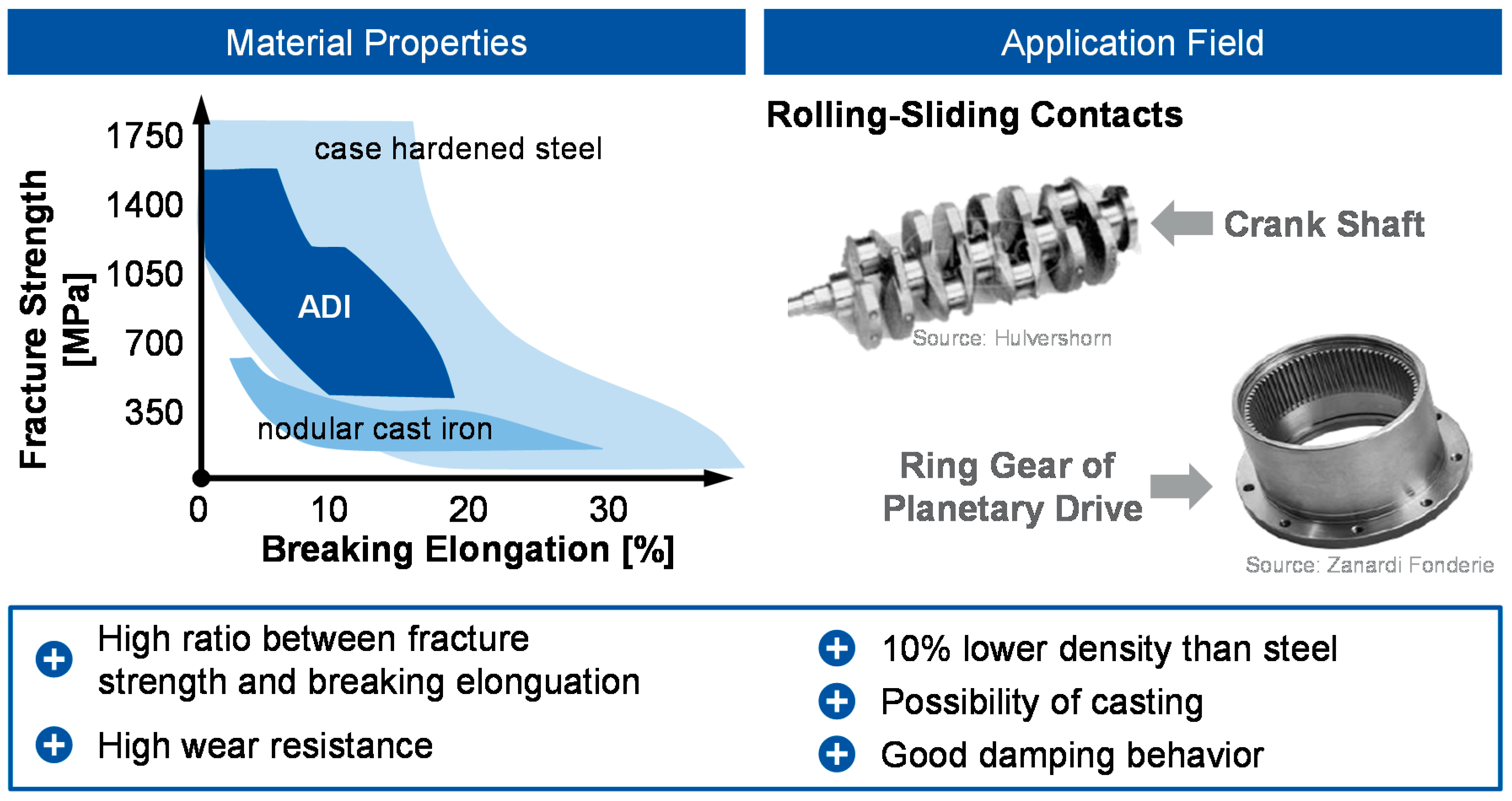 Metals | Free Full-Text | Contact Fatigue Strength of Austempered Ductile  Iron (ADI) in Gear Applications