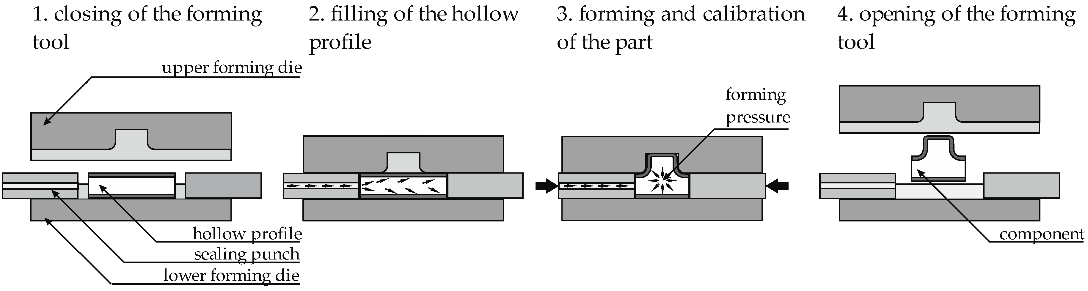 Metals | Free Full-Text | Process Development for a Superplastic Hot ...