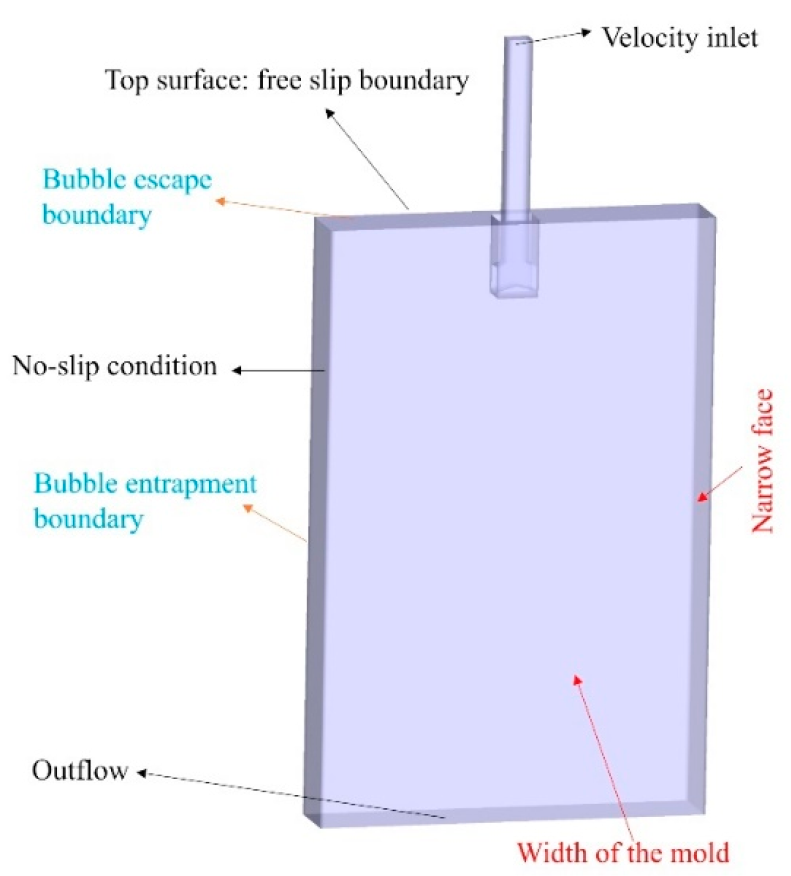 Metals 10 01160 g002