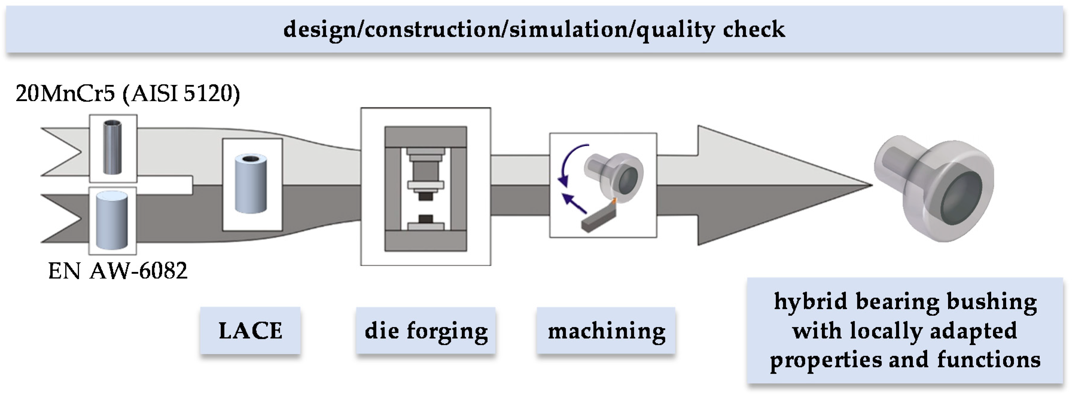 Metals 10 01162 g001 Metals 10 01162 g001