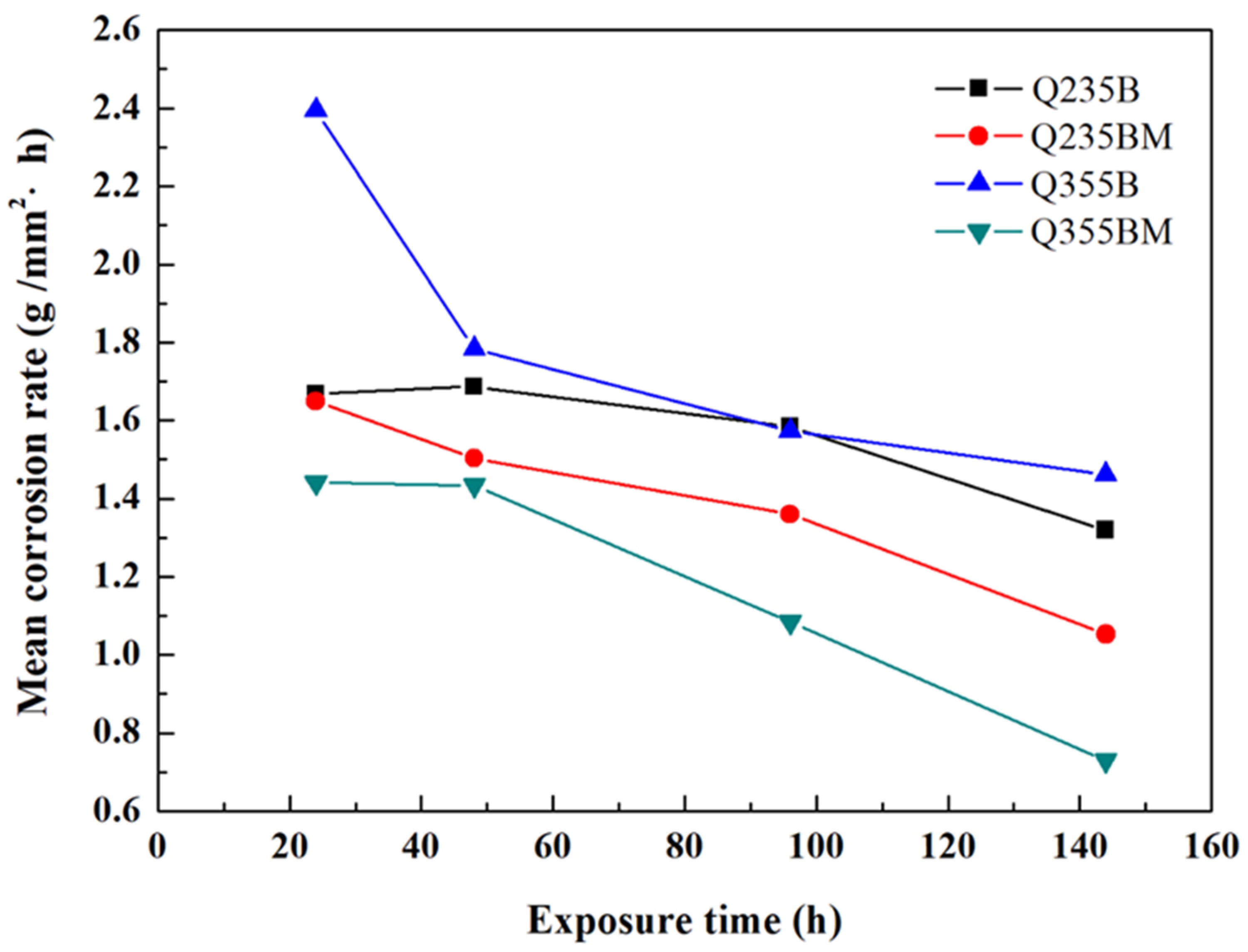 Metals 10 01174 g002