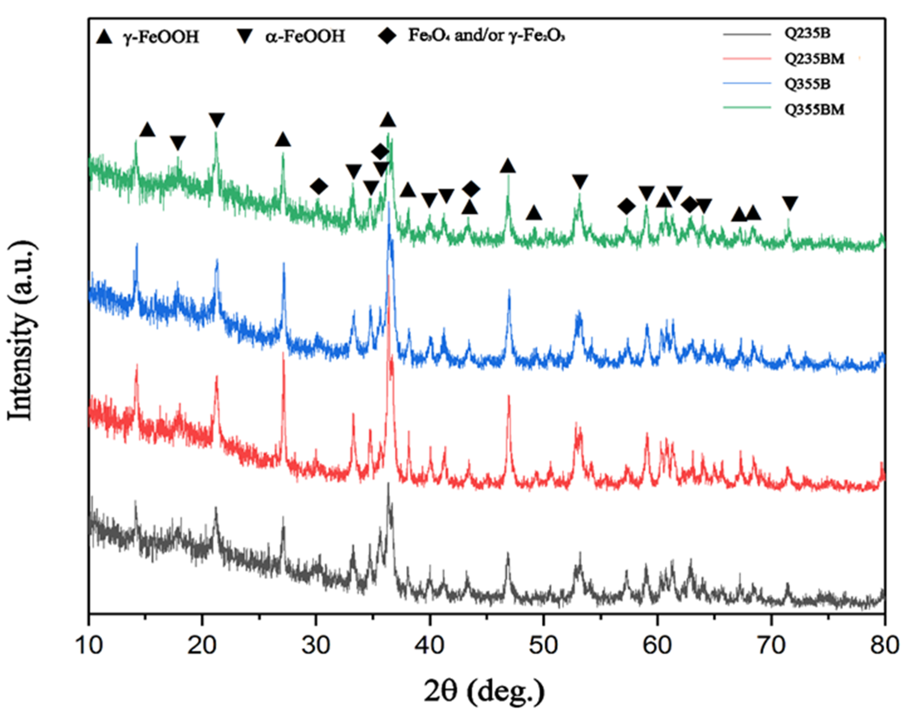 Metals 10 01174 g004