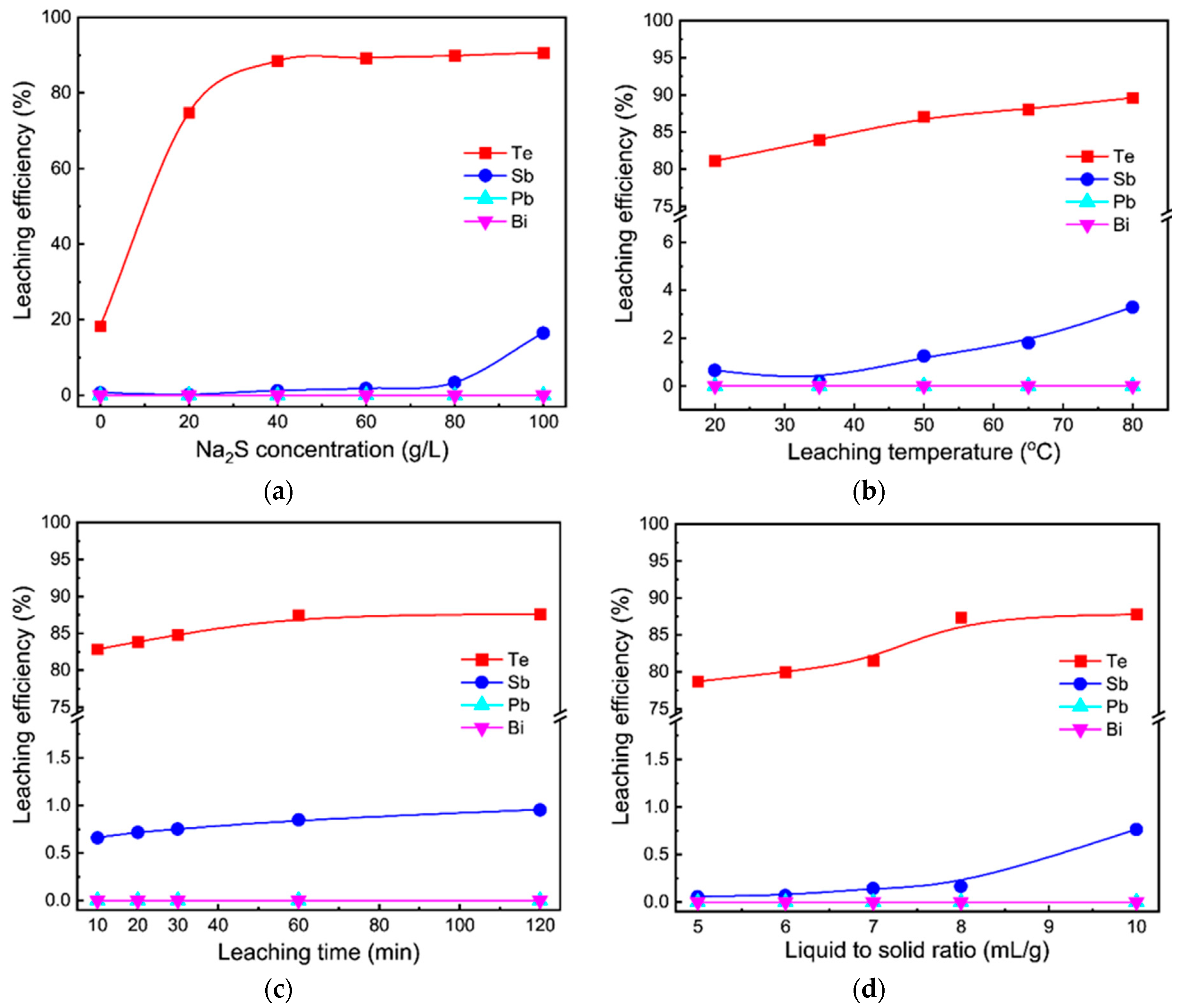 Metals 10 01176 g003 Metals 10 01176 g003