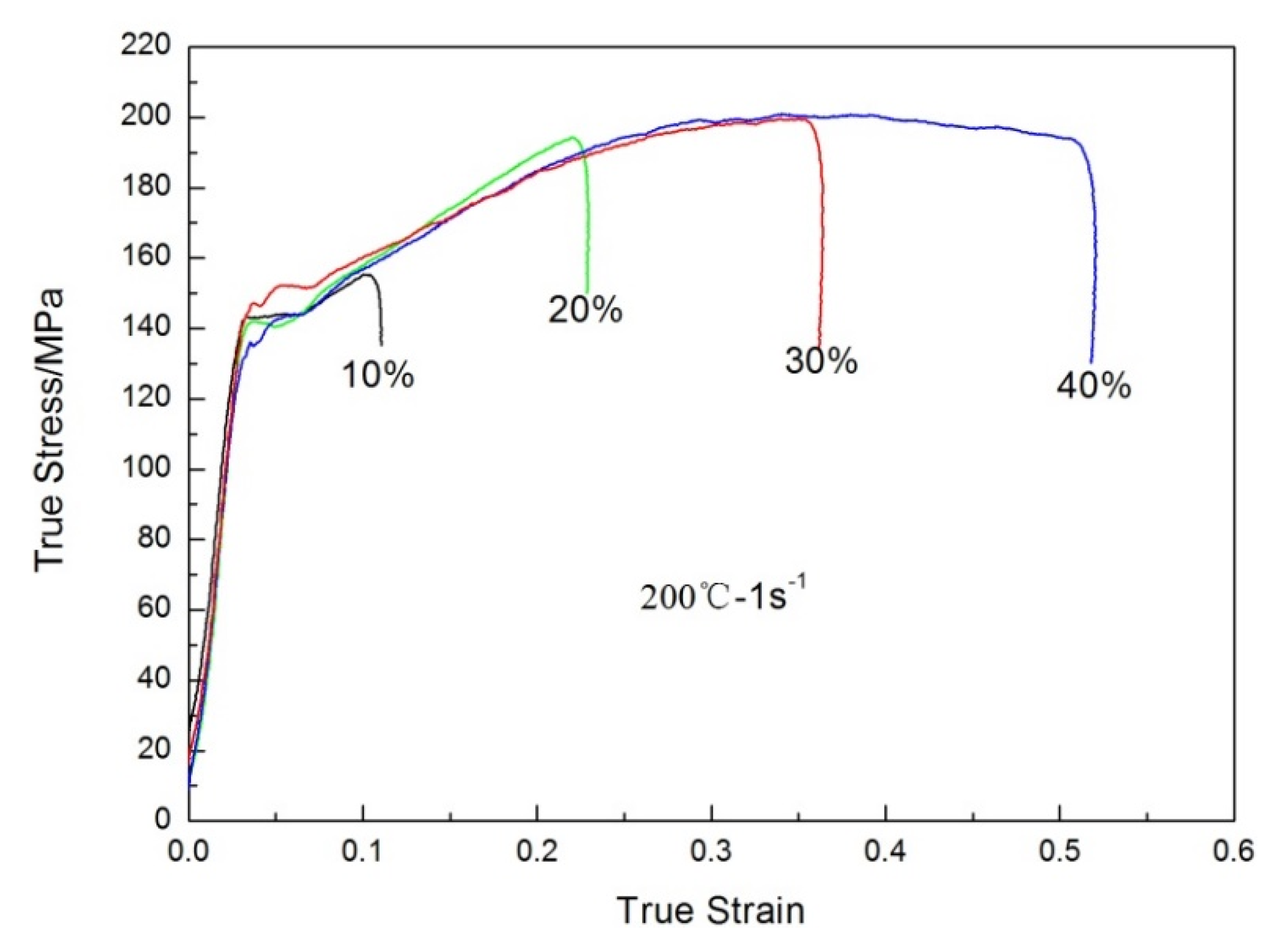 Metals 10 01191 g005 Metals 10 01191 g005