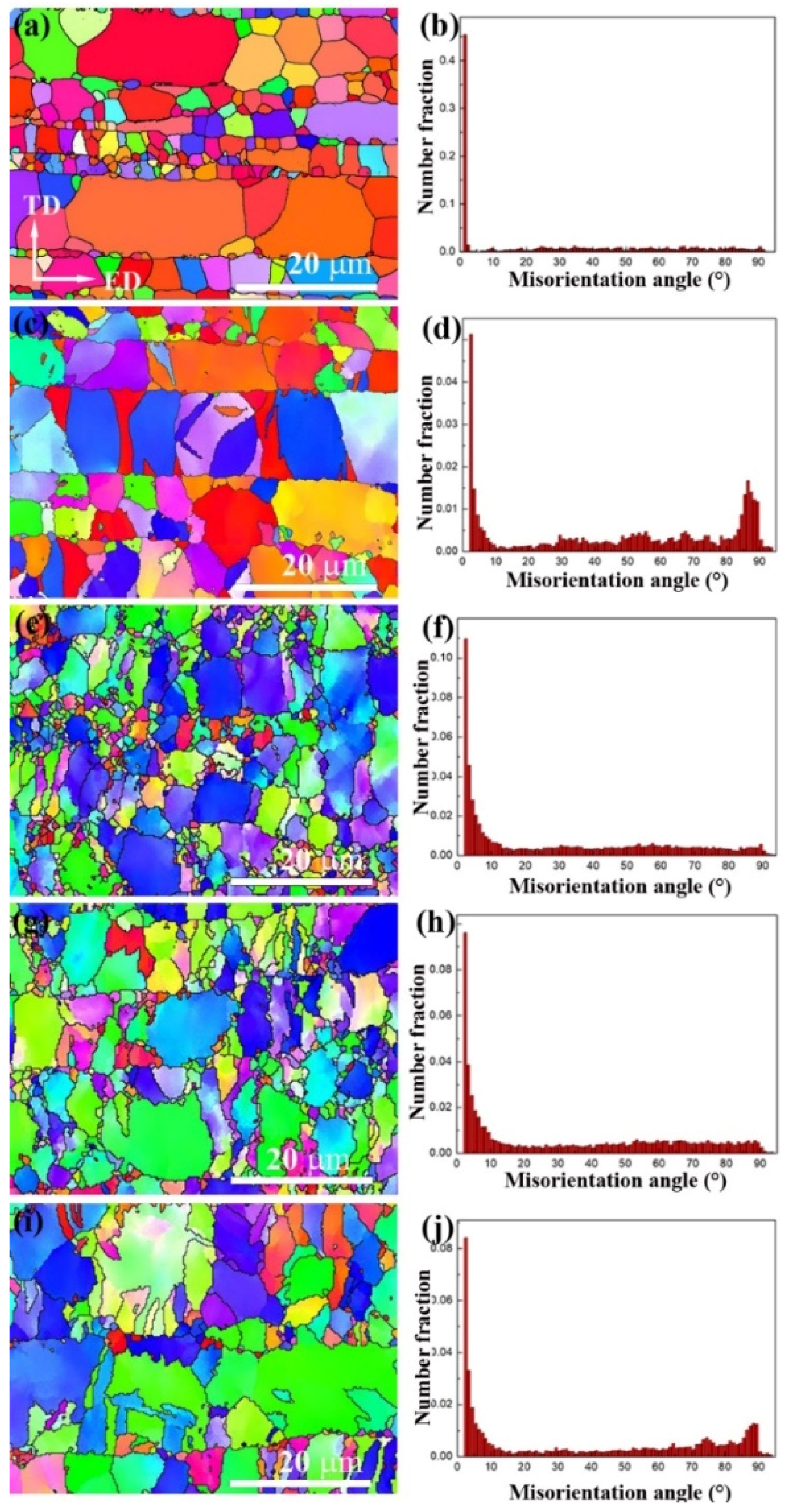 Metals 10 01191 g007 Metals 10 01191 g007