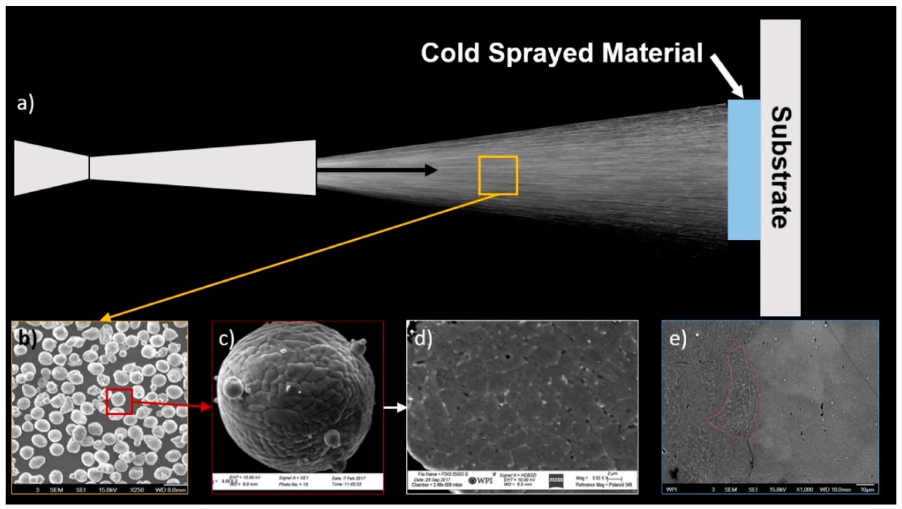 Metals | Free Full-Text | Nanomechanical Characterization for Cold Spray:  From Feedstock to Consolidated Material Properties