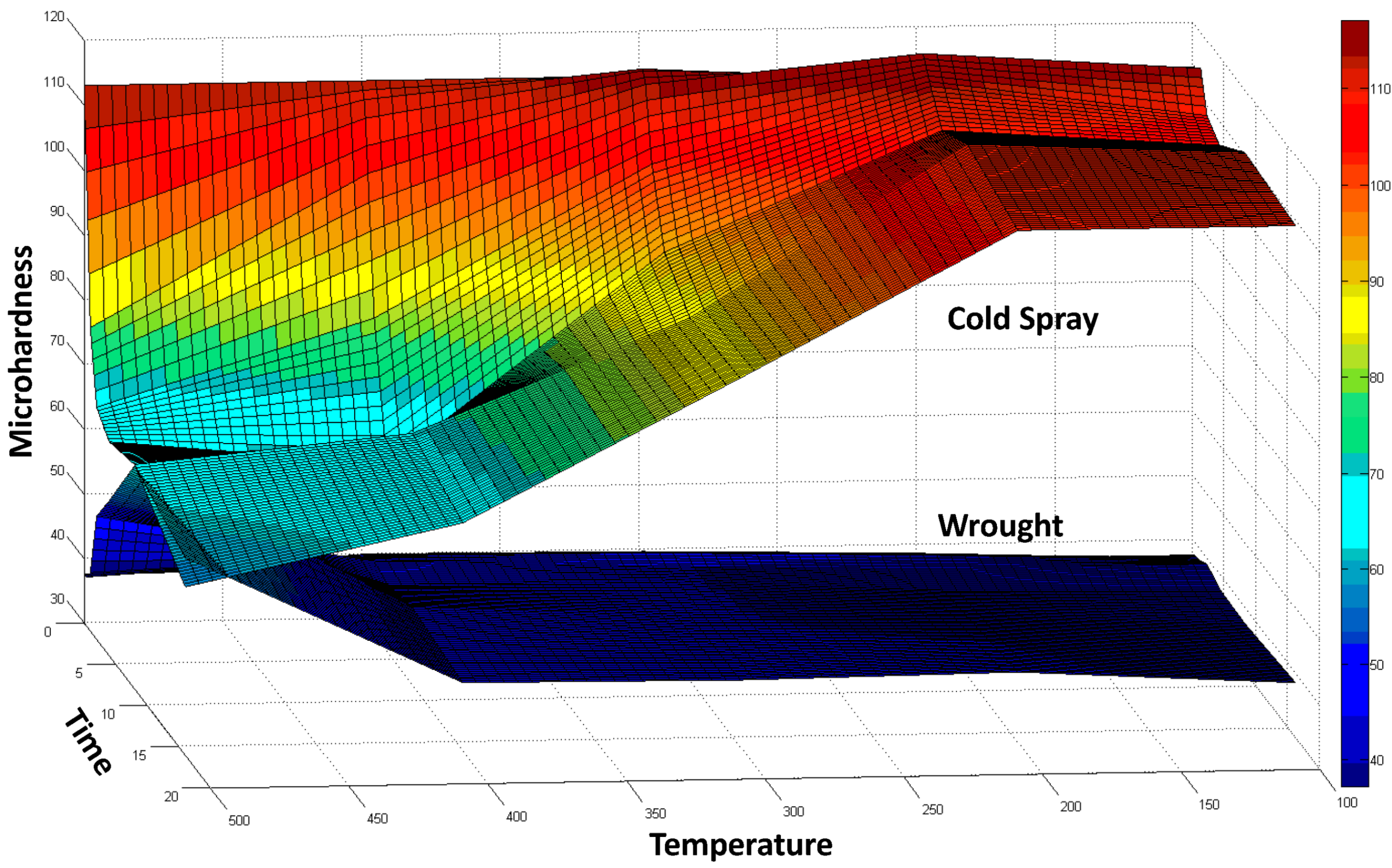 Metals 10 01195 g045